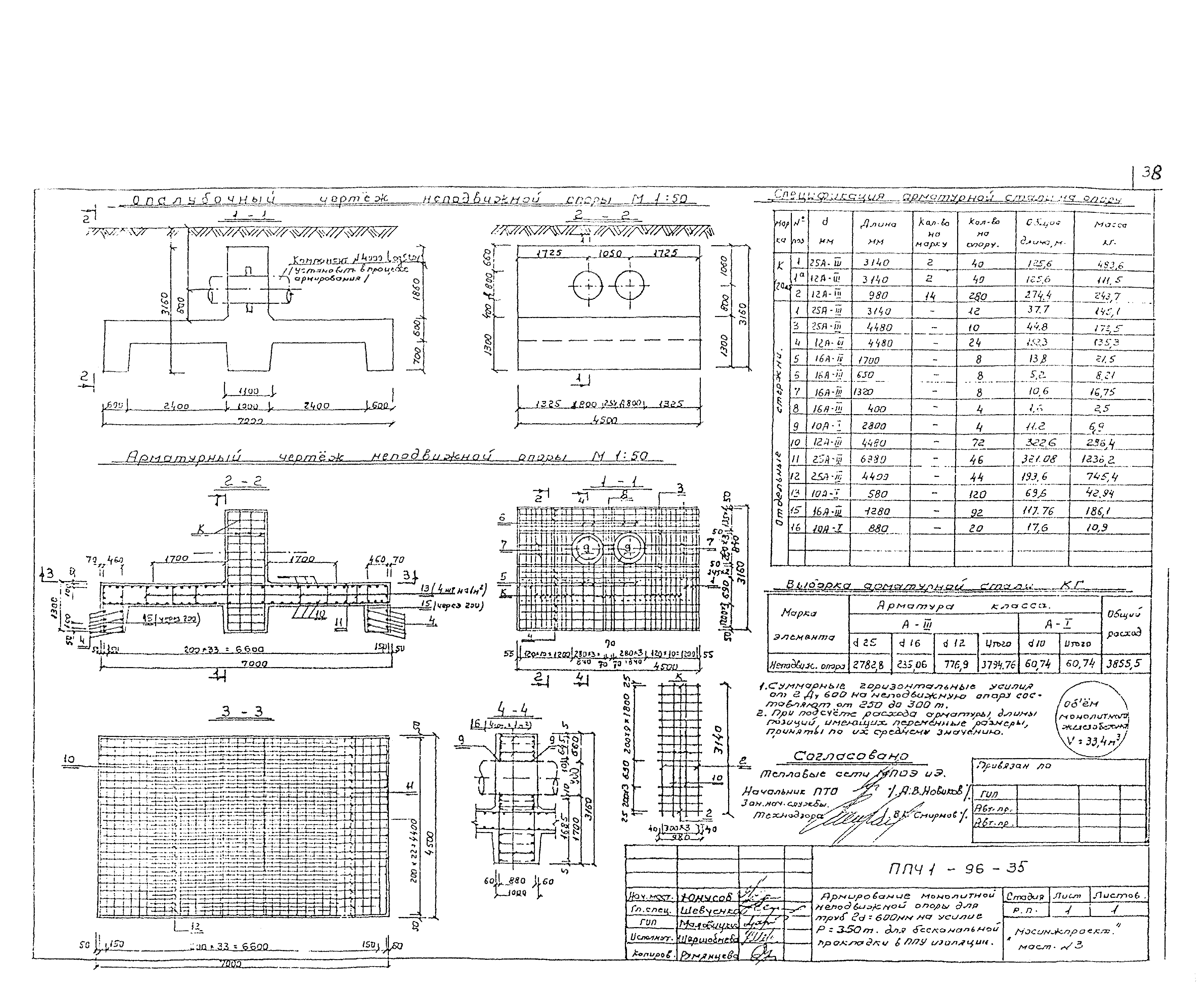 Альбом ППЧ1-96