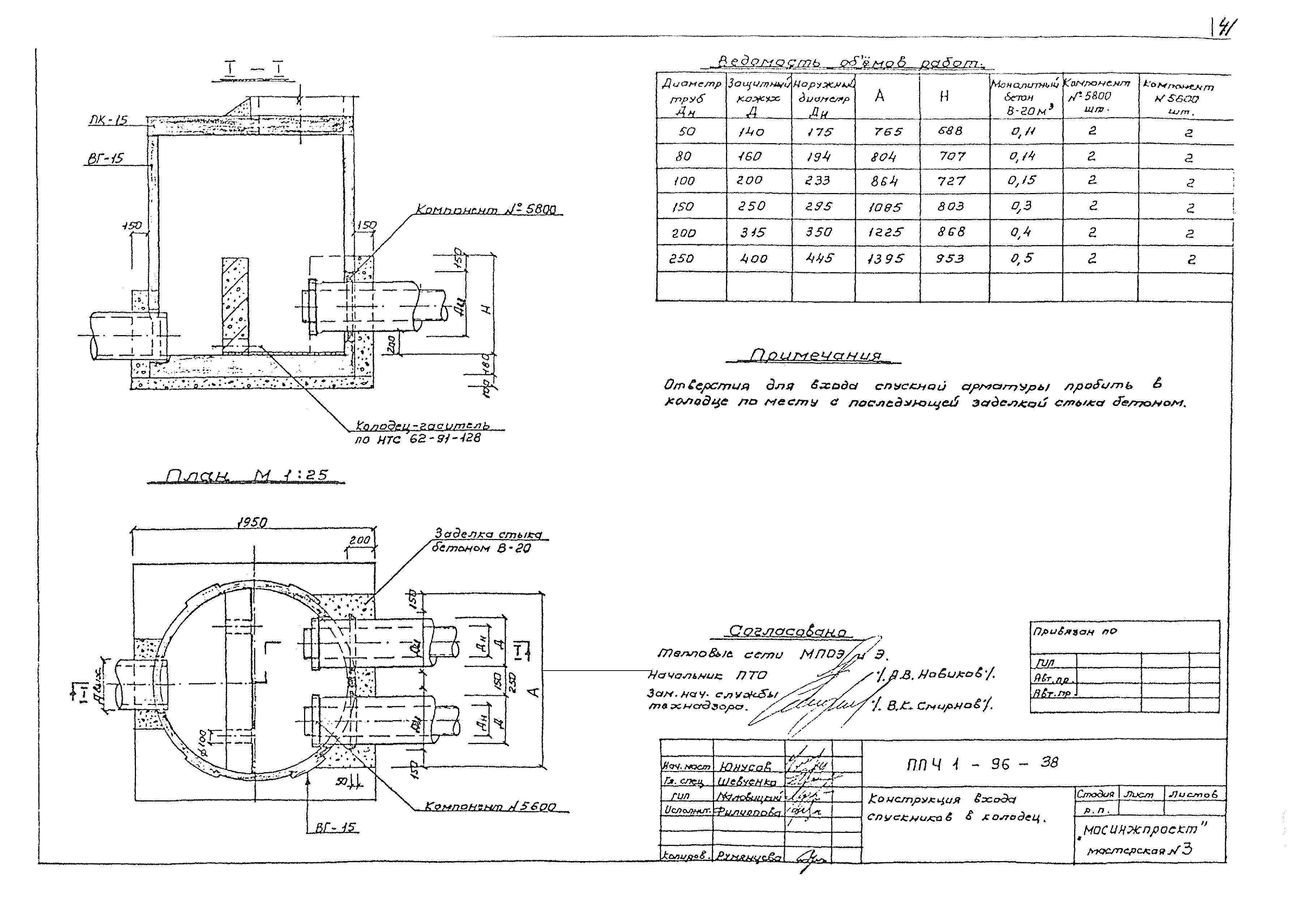 Альбом ППЧ1-96