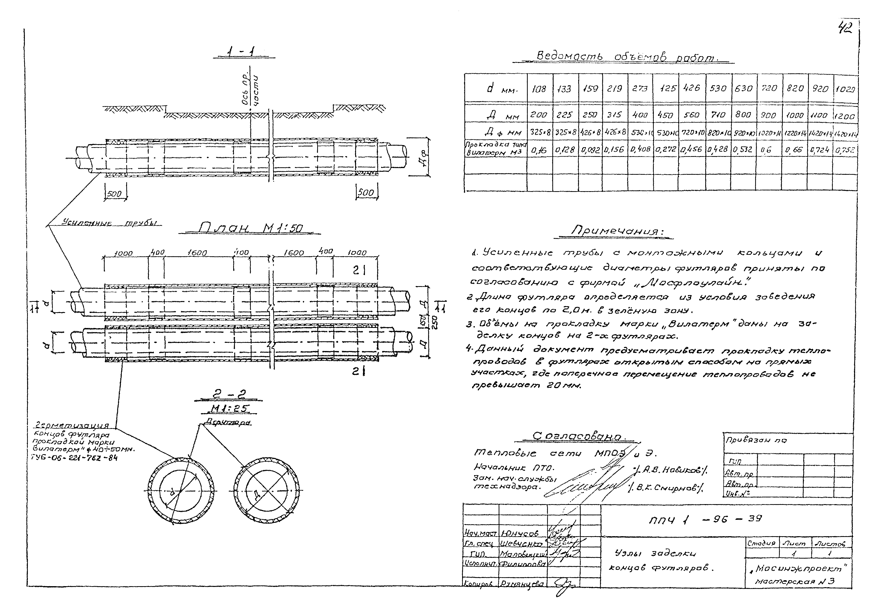 Альбом ППЧ1-96