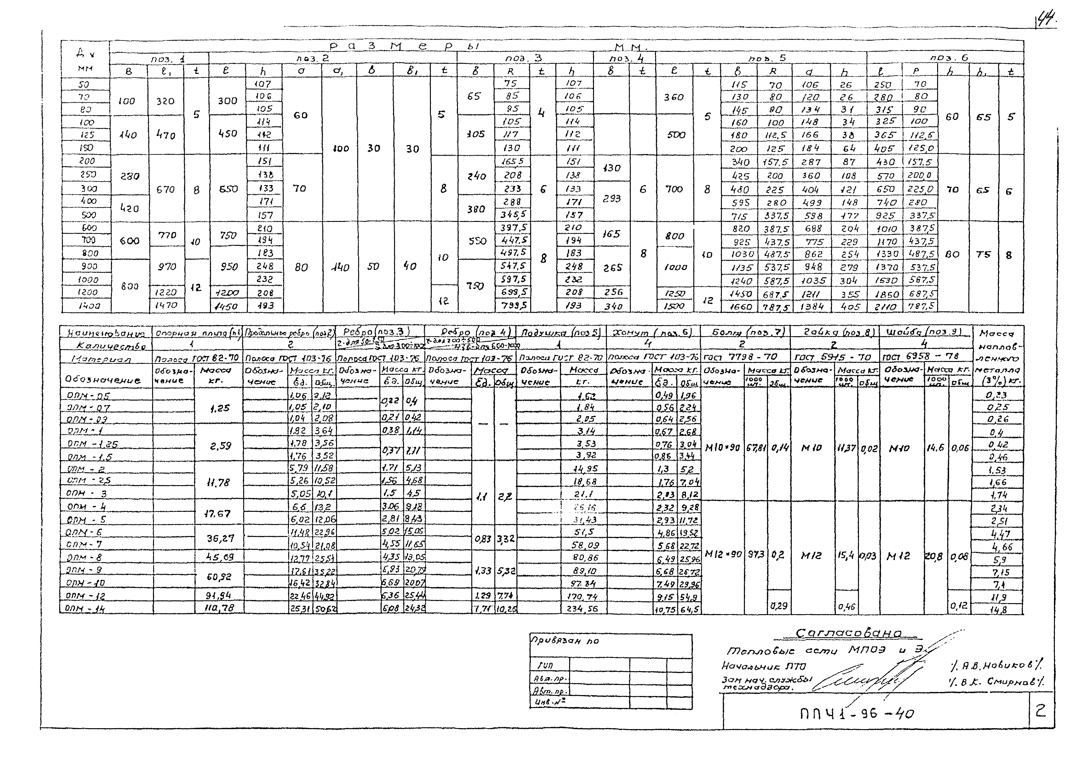 Альбом ППЧ1-96