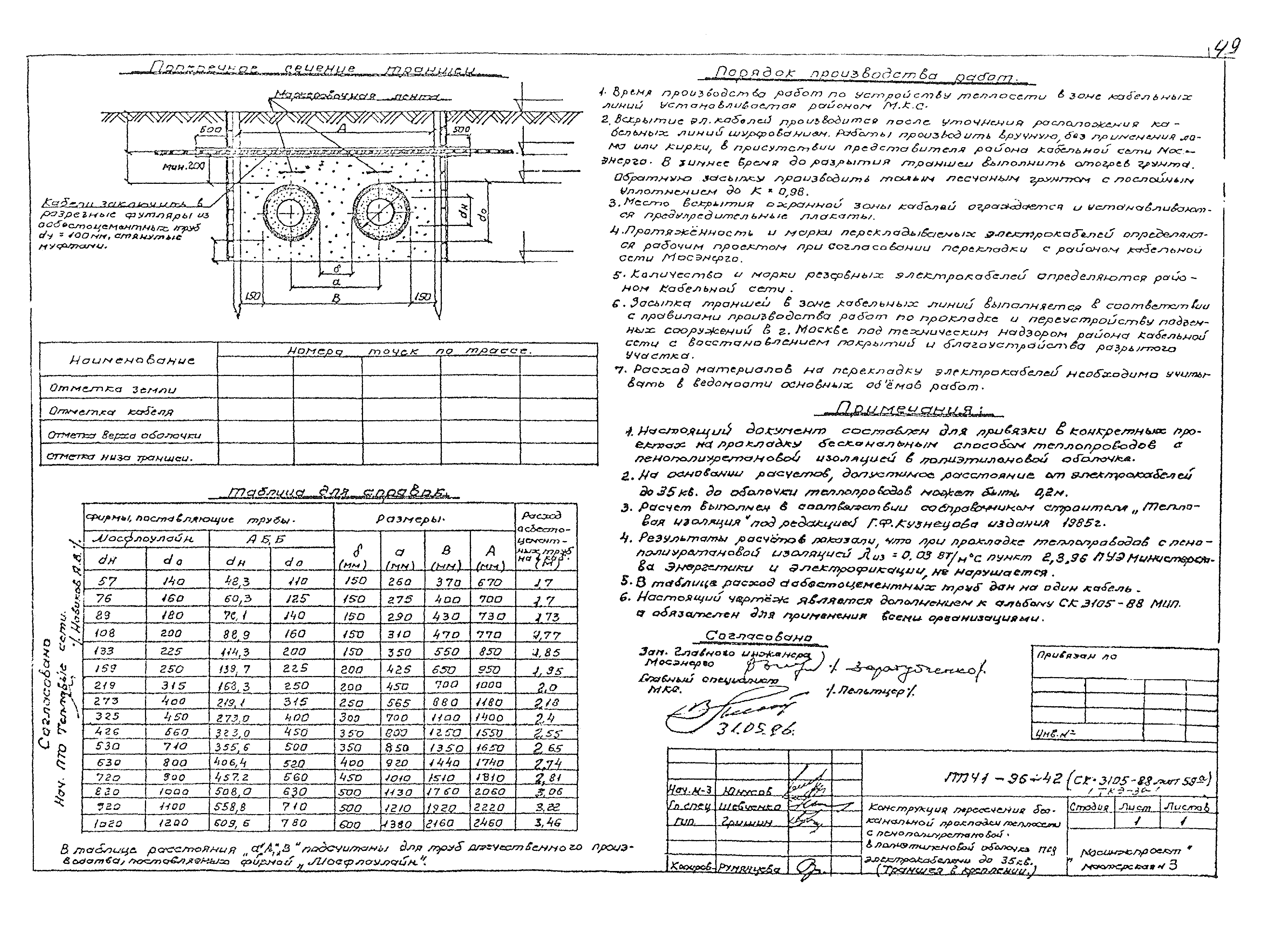 Альбом ППЧ1-96