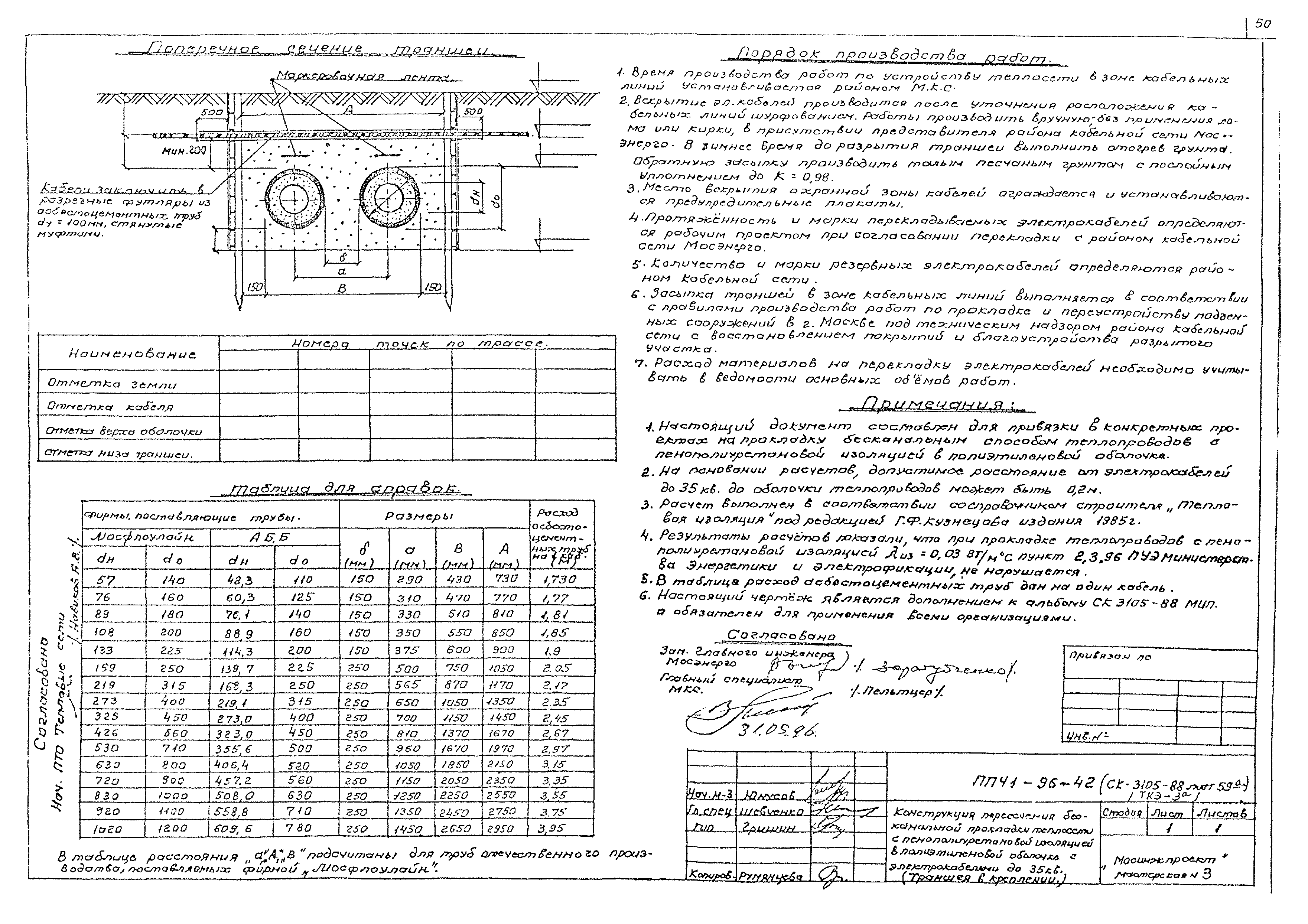 Альбом ППЧ1-96