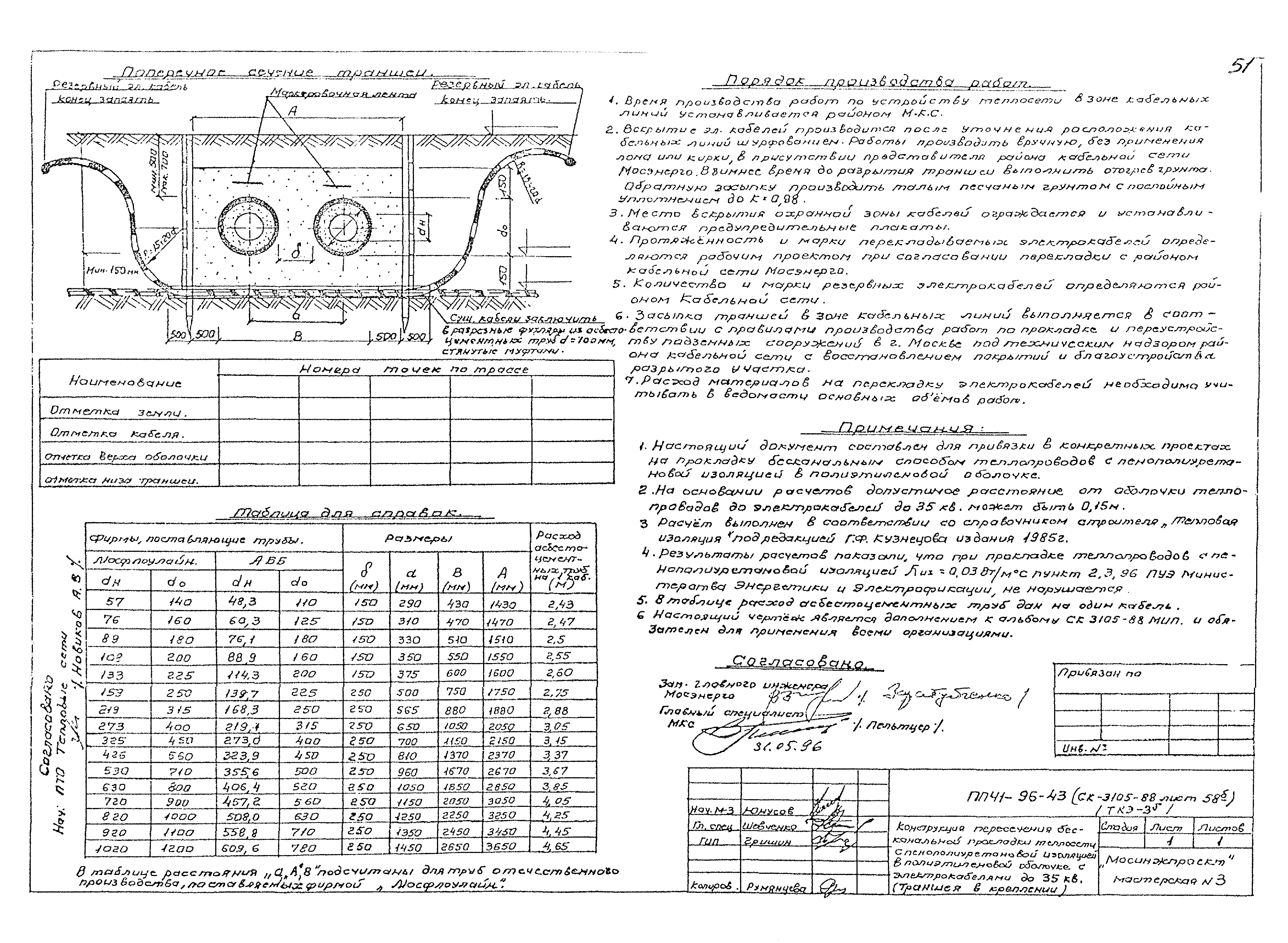 Альбом ППЧ1-96