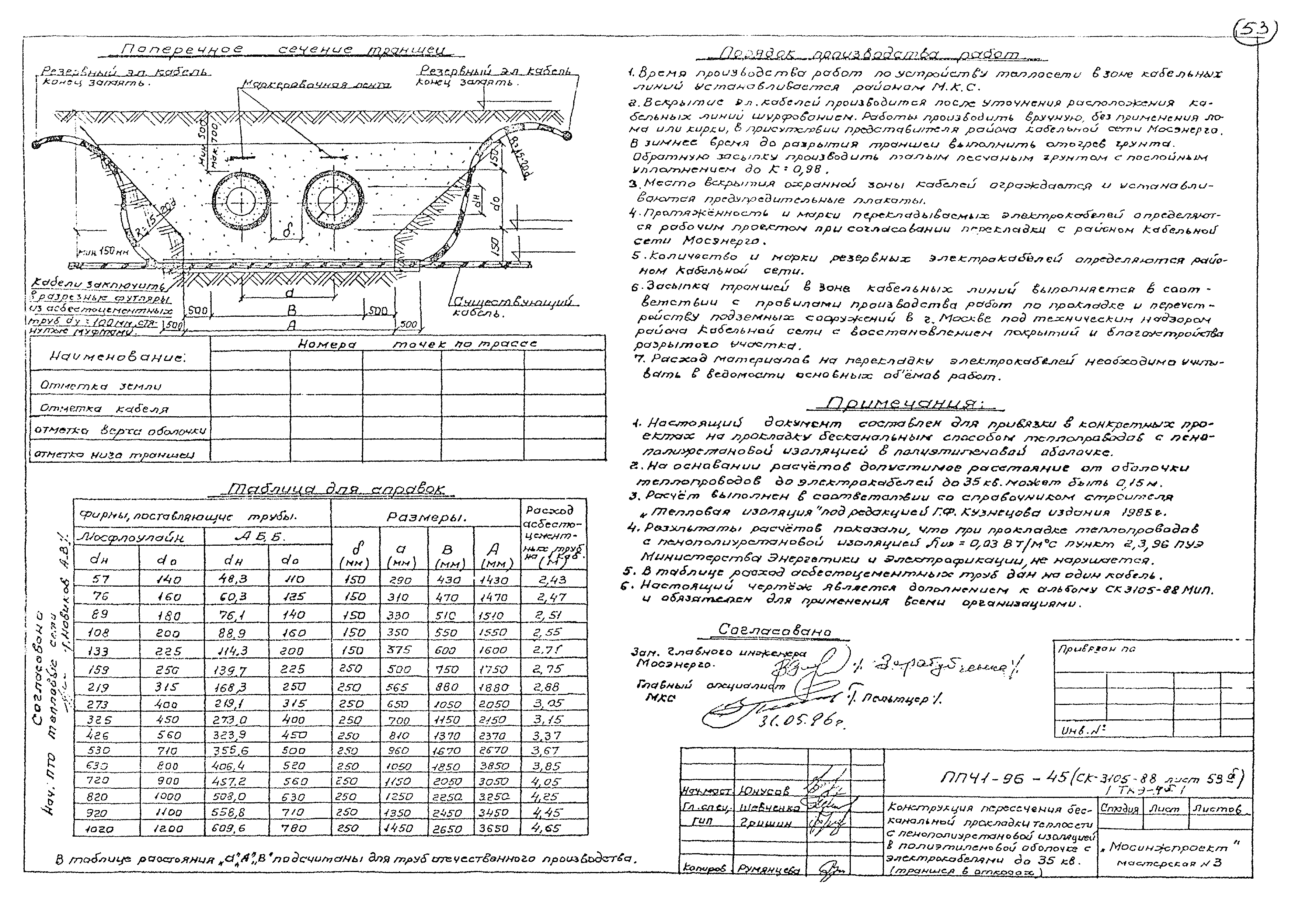 Альбом ППЧ1-96