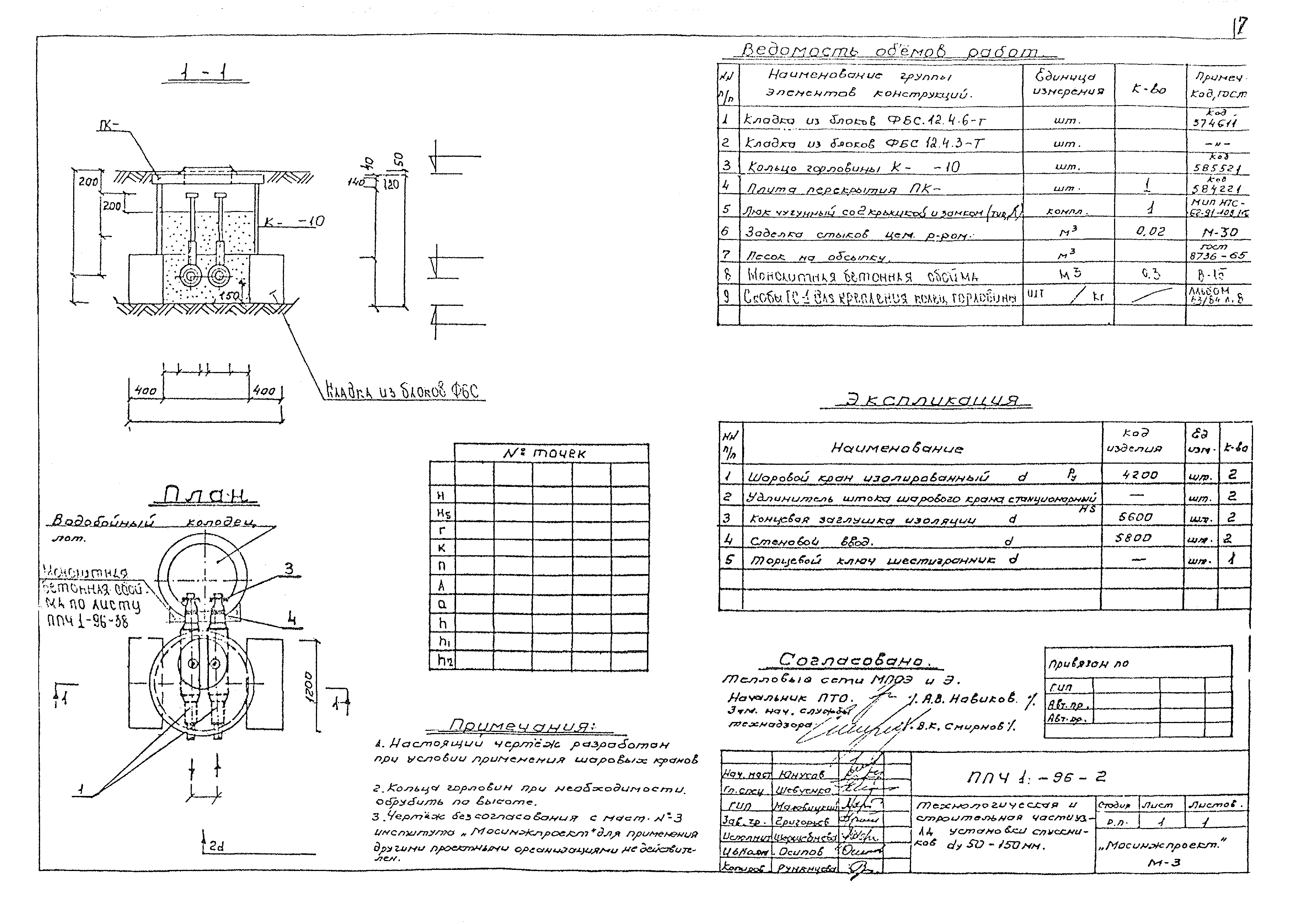 Альбом ППЧ1-96