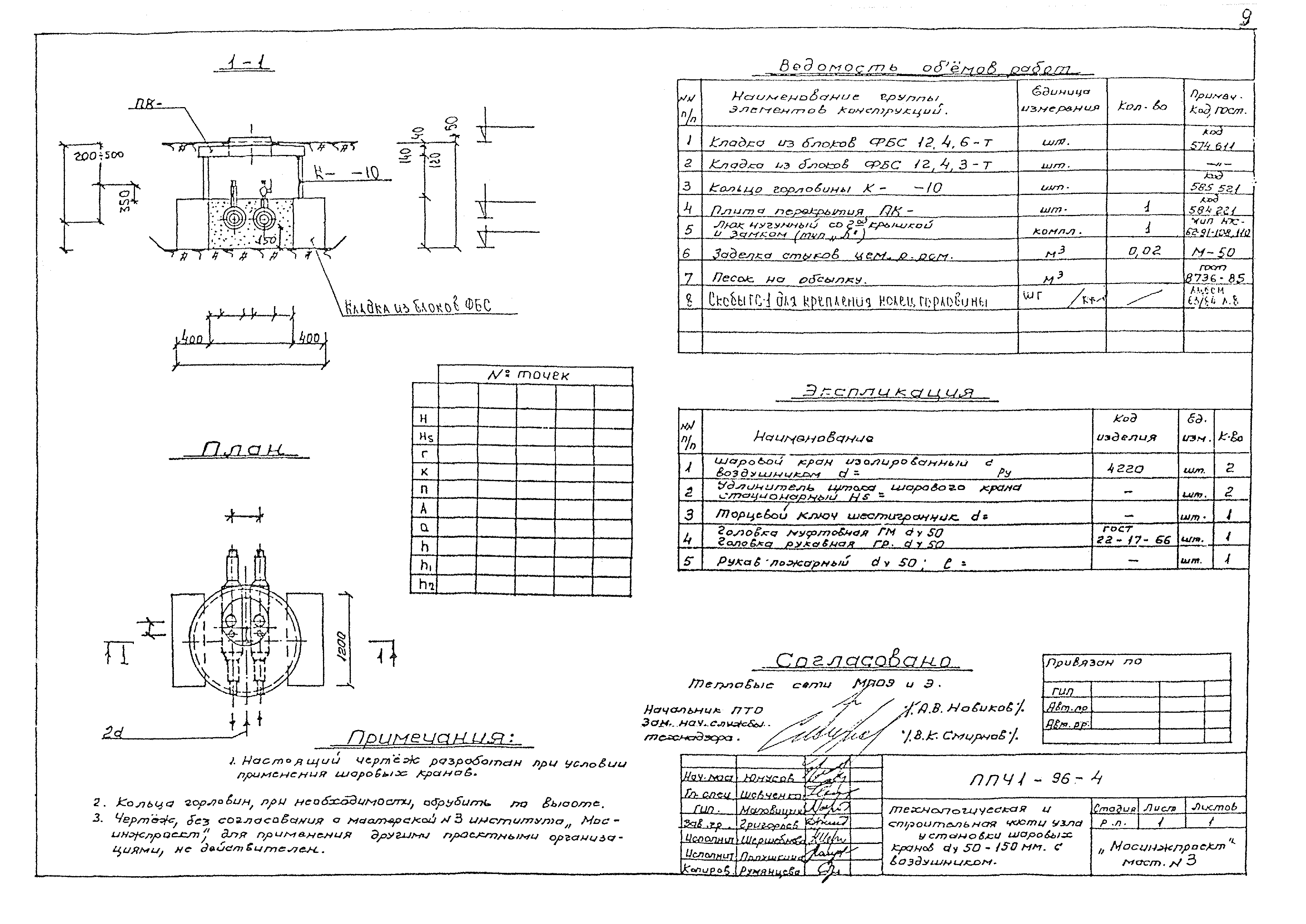 Альбом ППЧ1-96