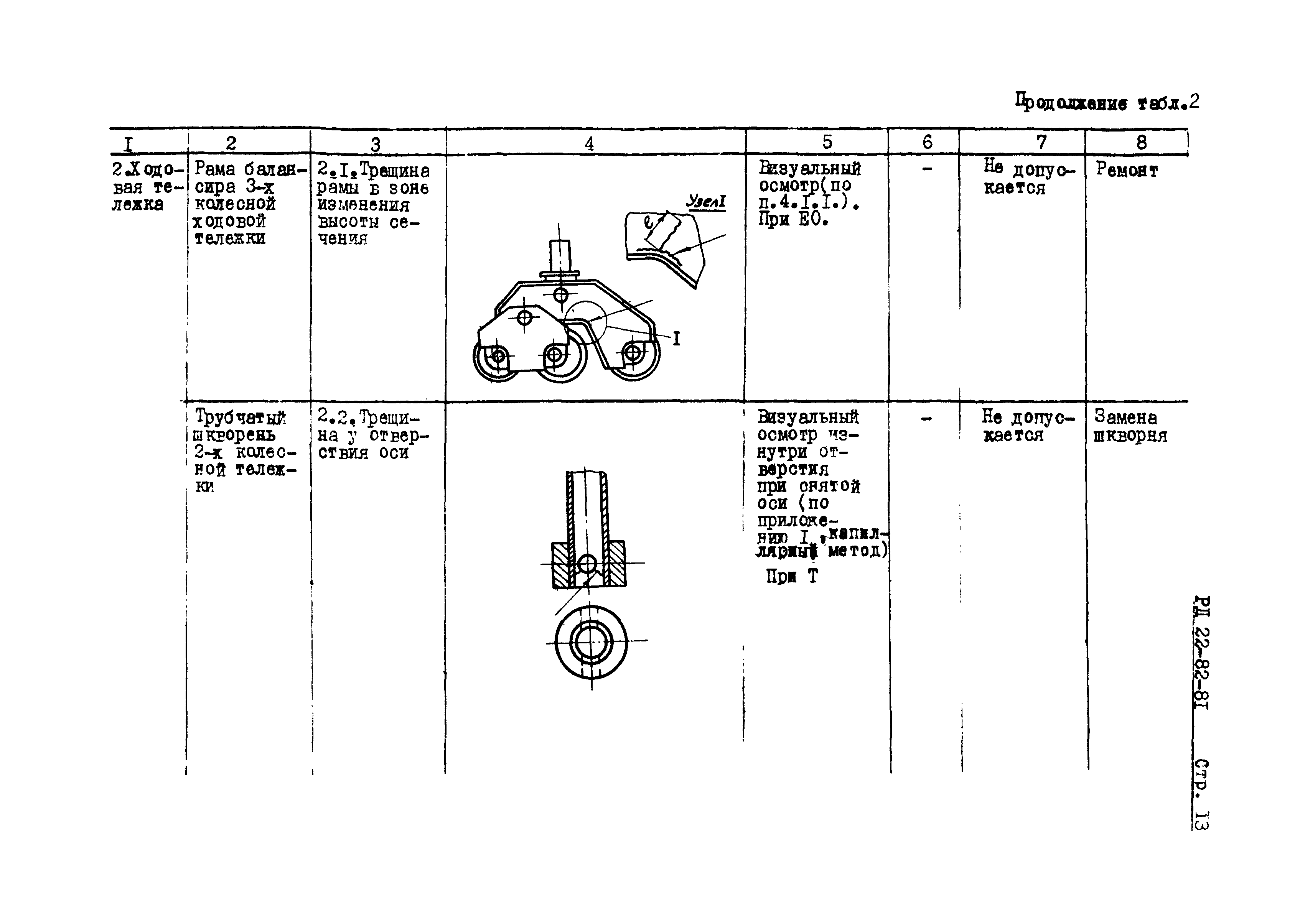 РД 22-82-81