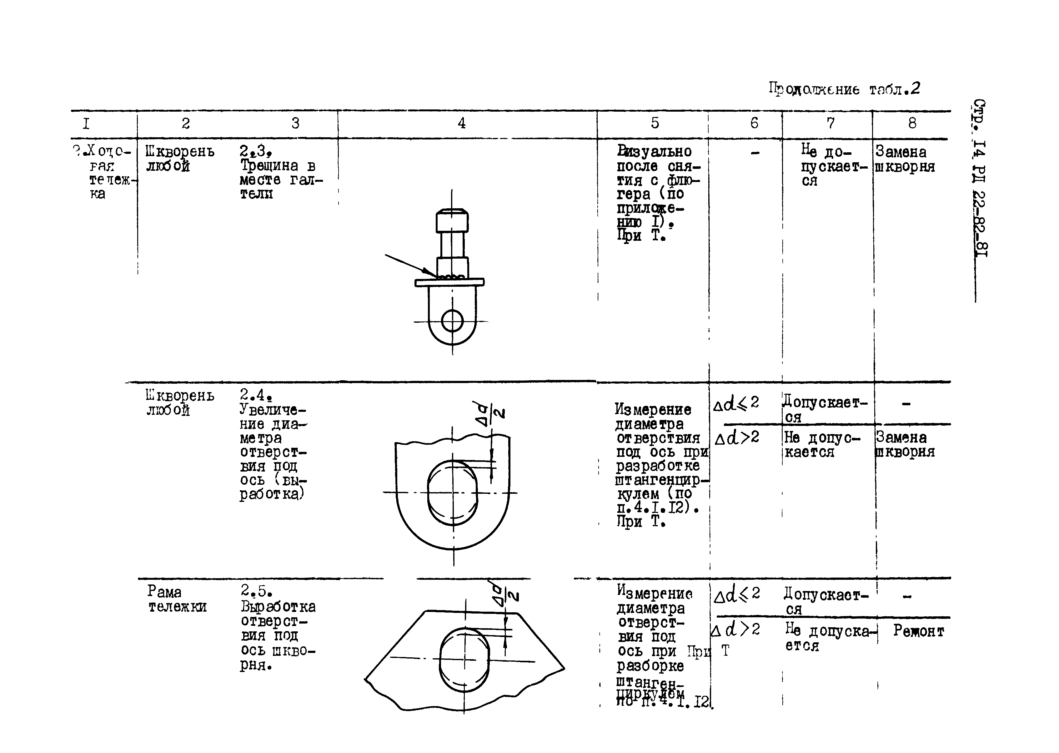 РД 22-82-81