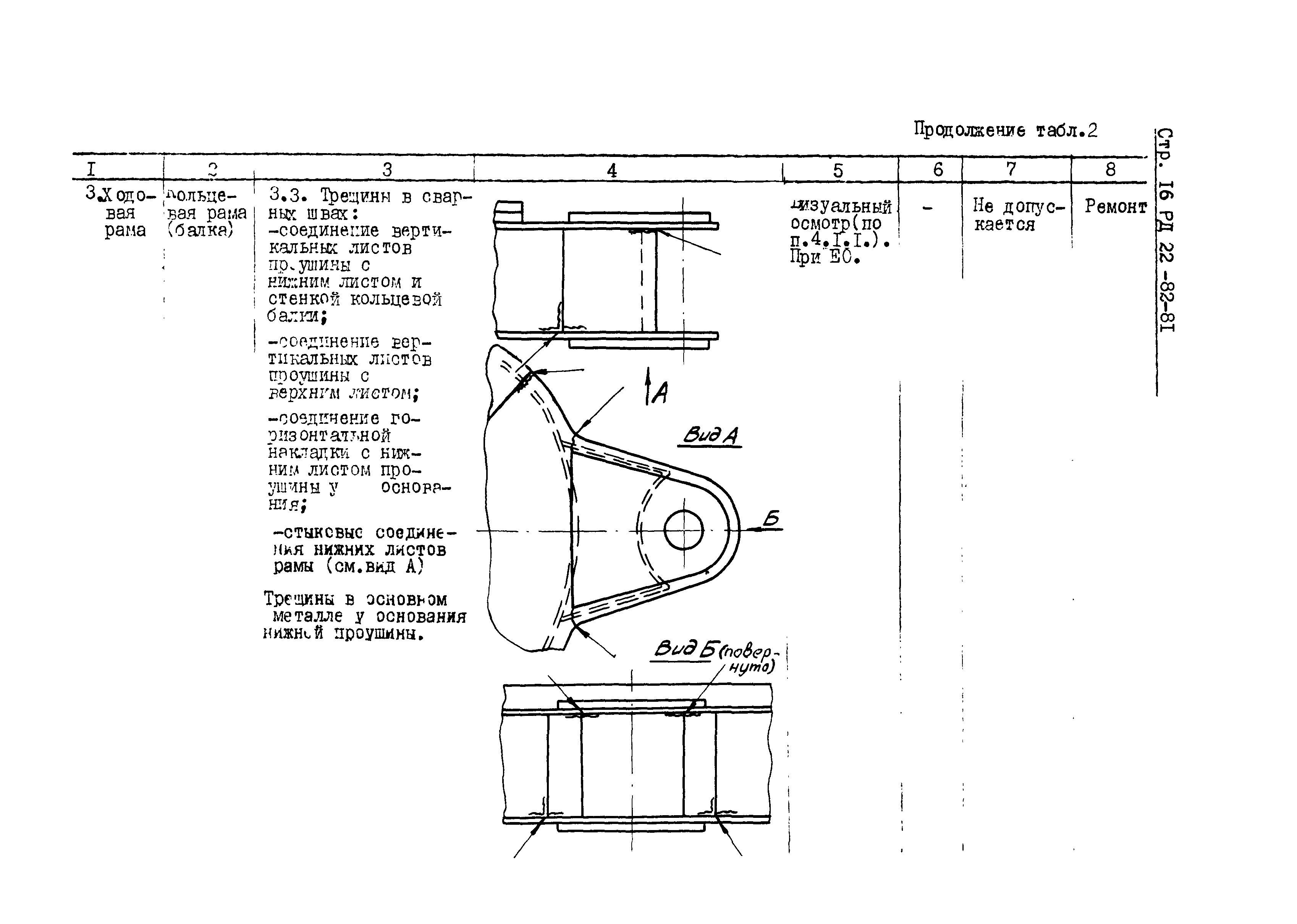 РД 22-82-81