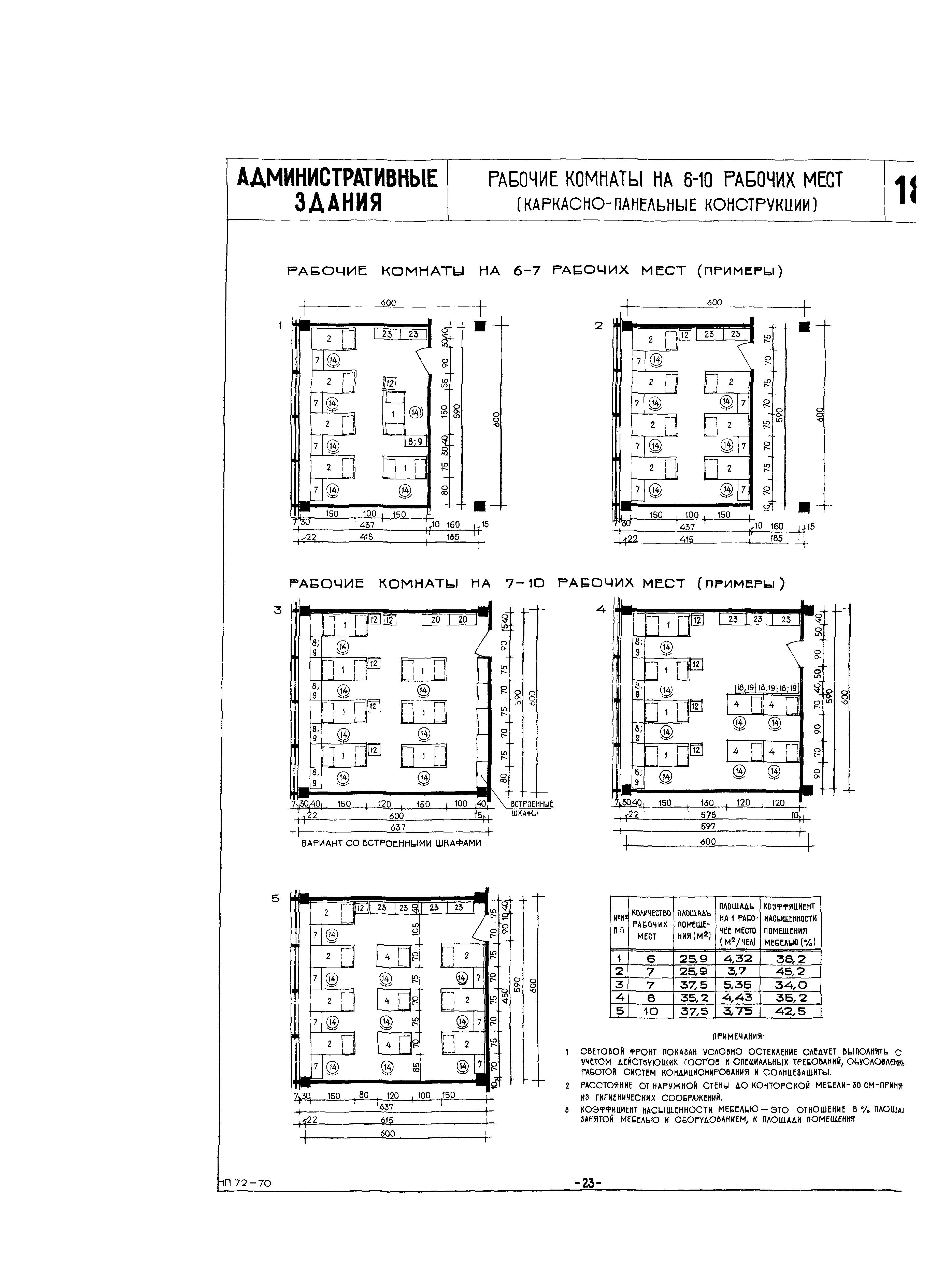 НП 7.2-70