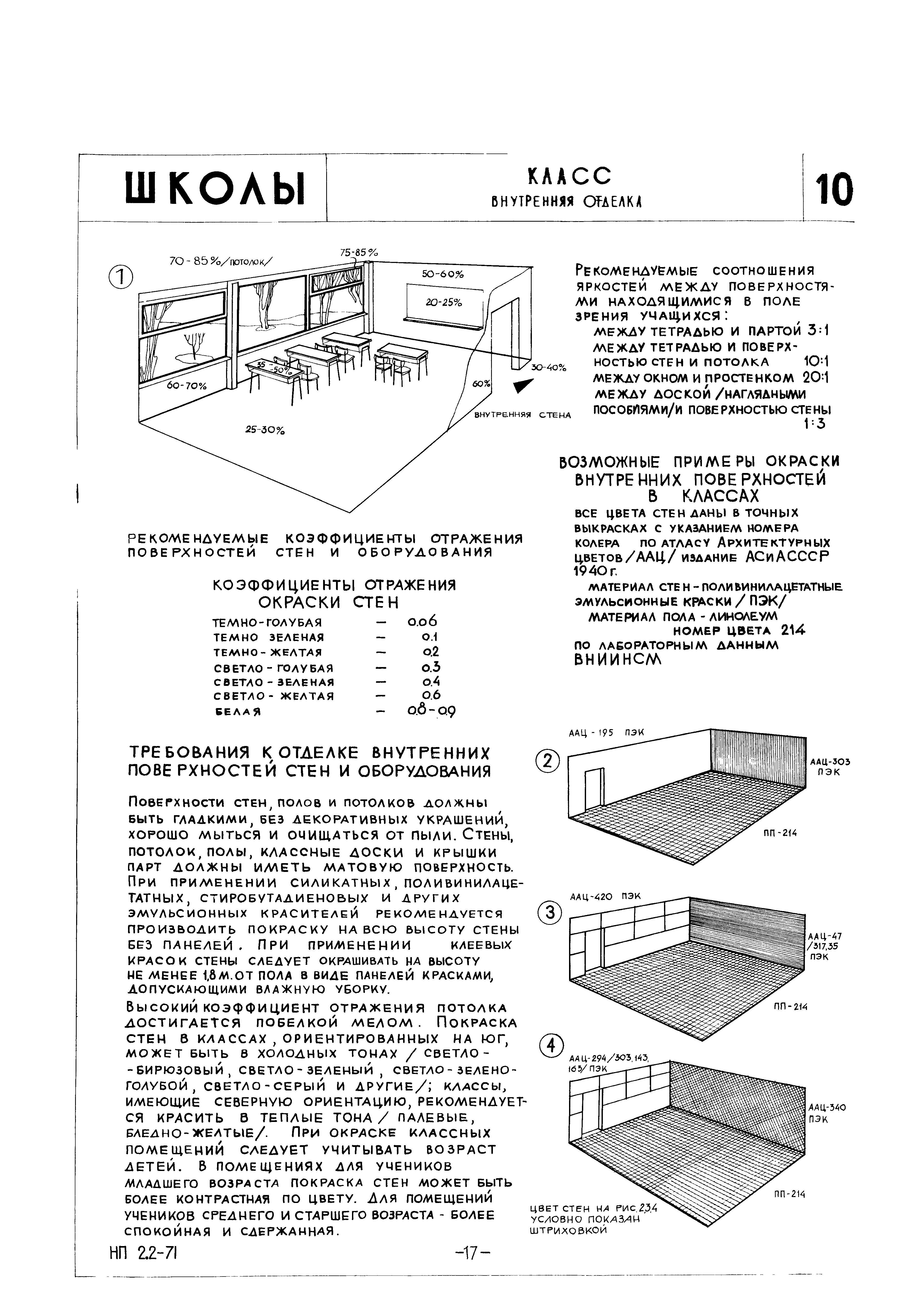 НП 2.2-71