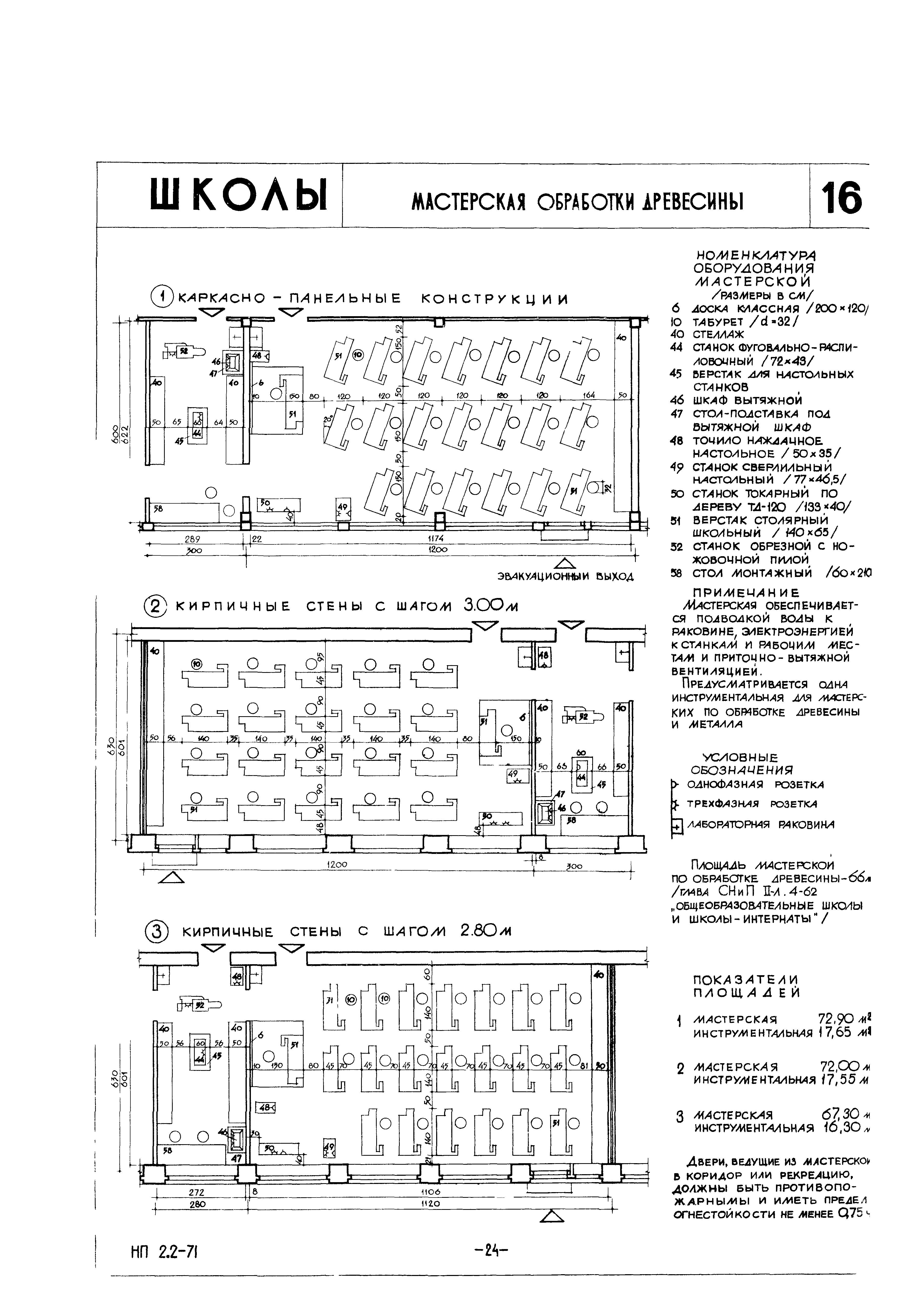 НП 2.2-71