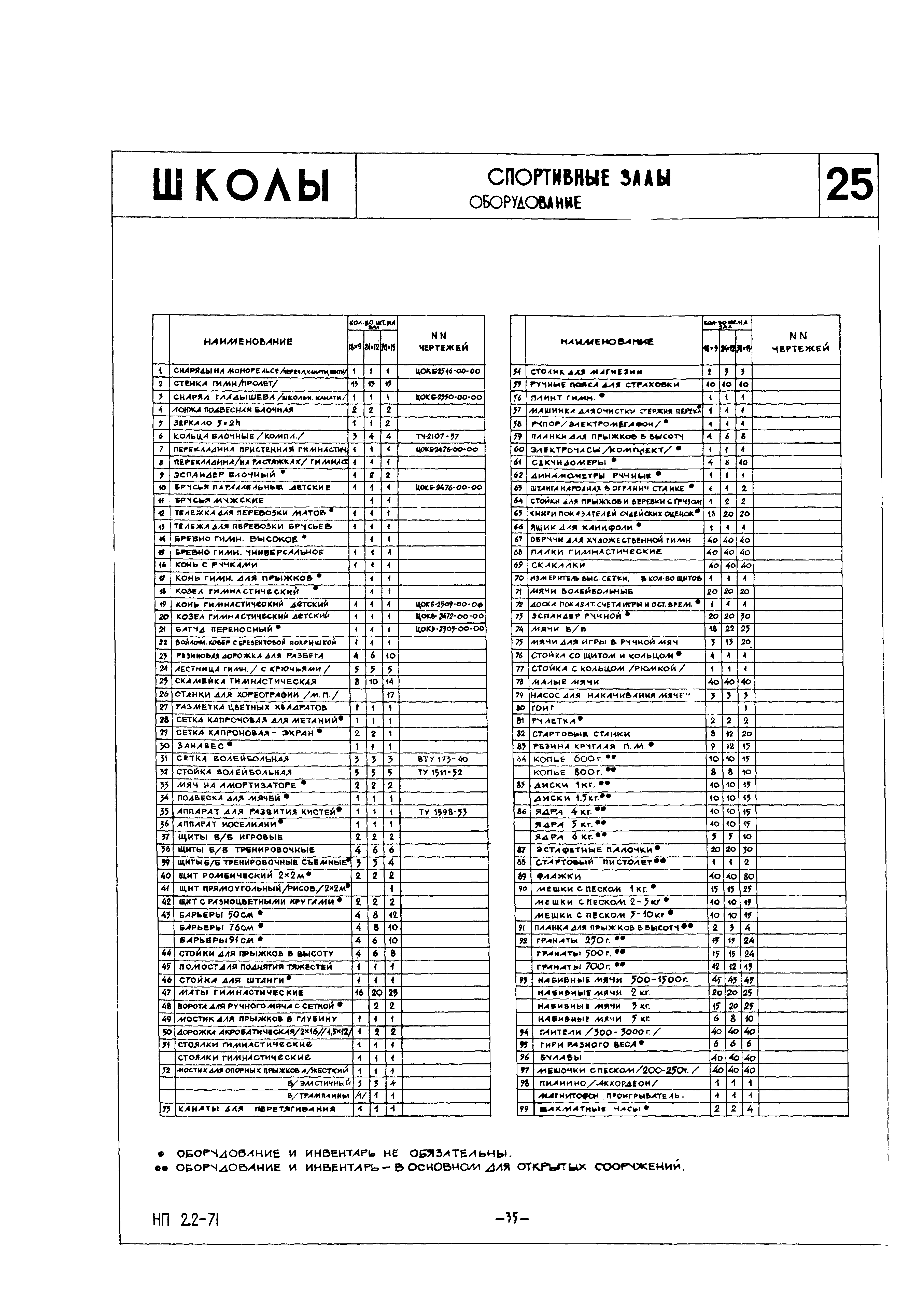 НП 2.2-71