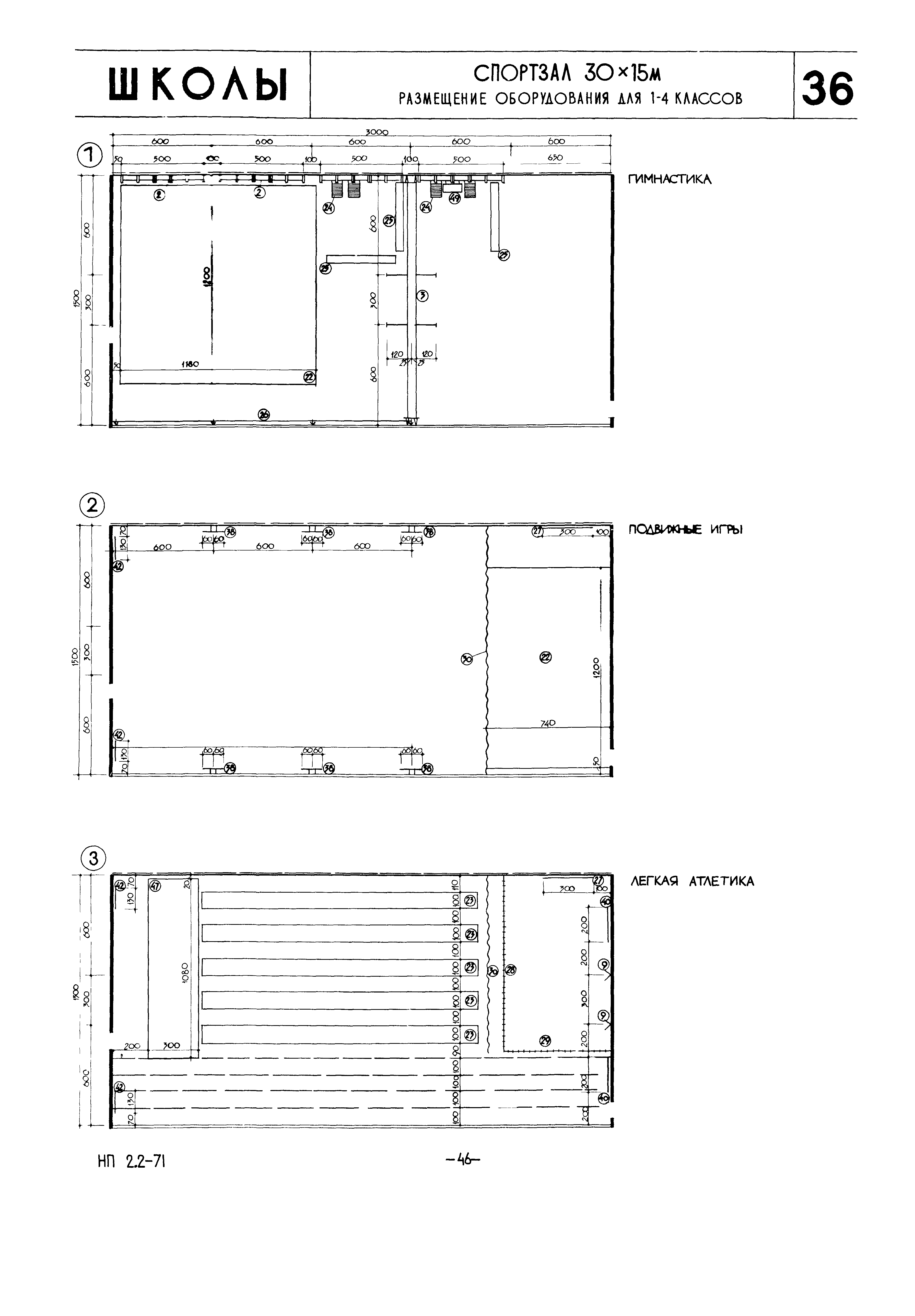 НП 2.2-71