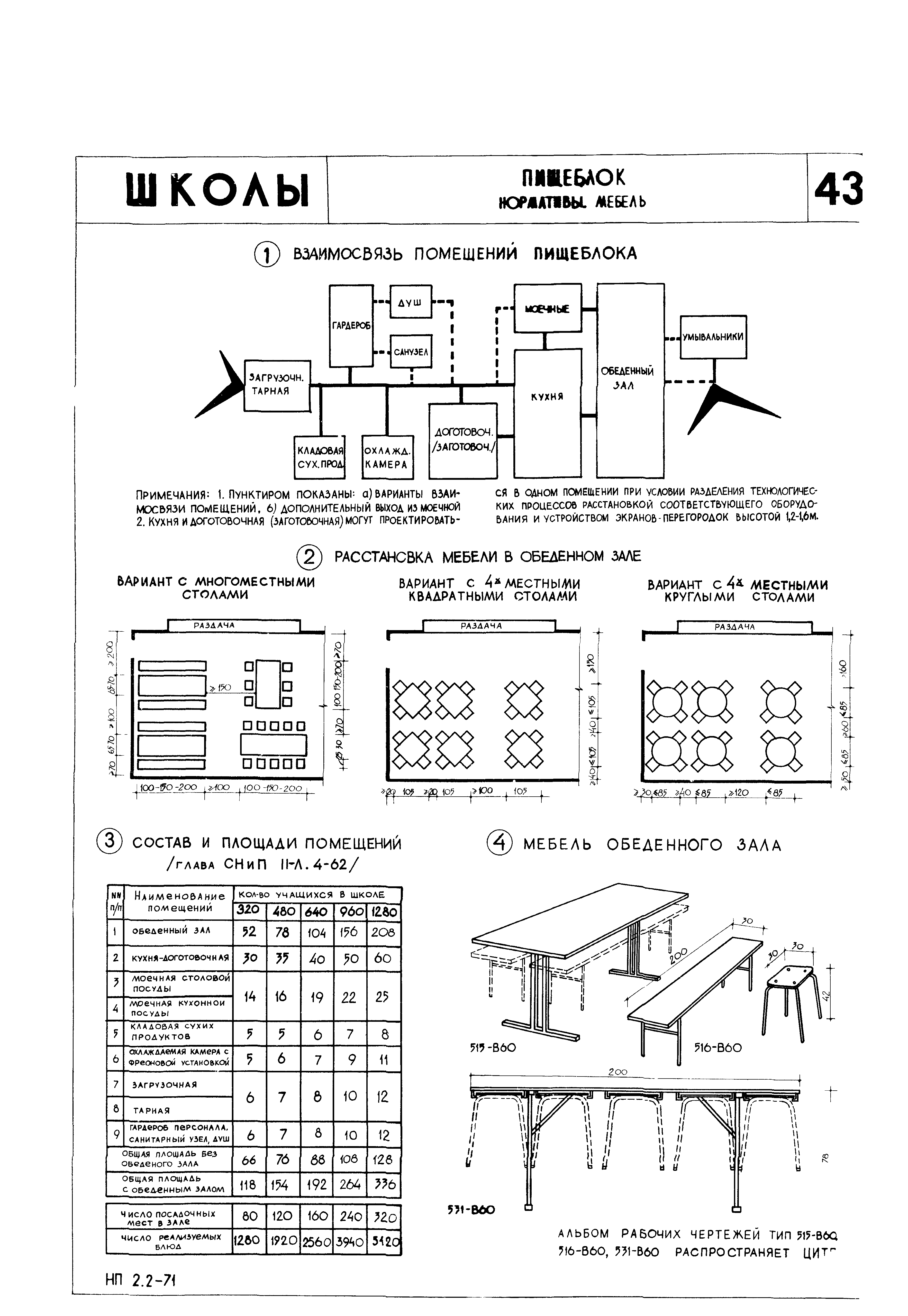 НП 2.2-71