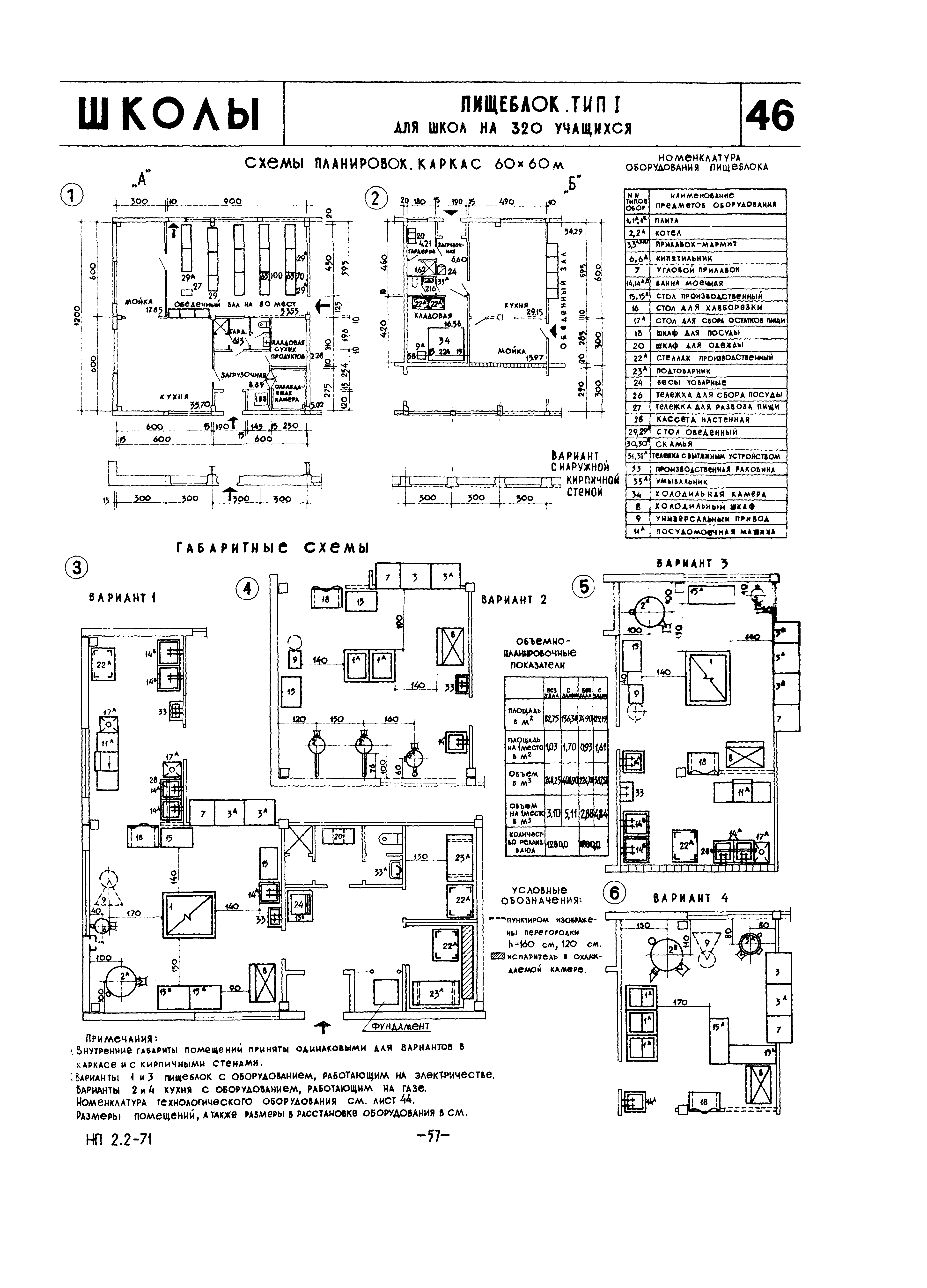 НП 2.2-71