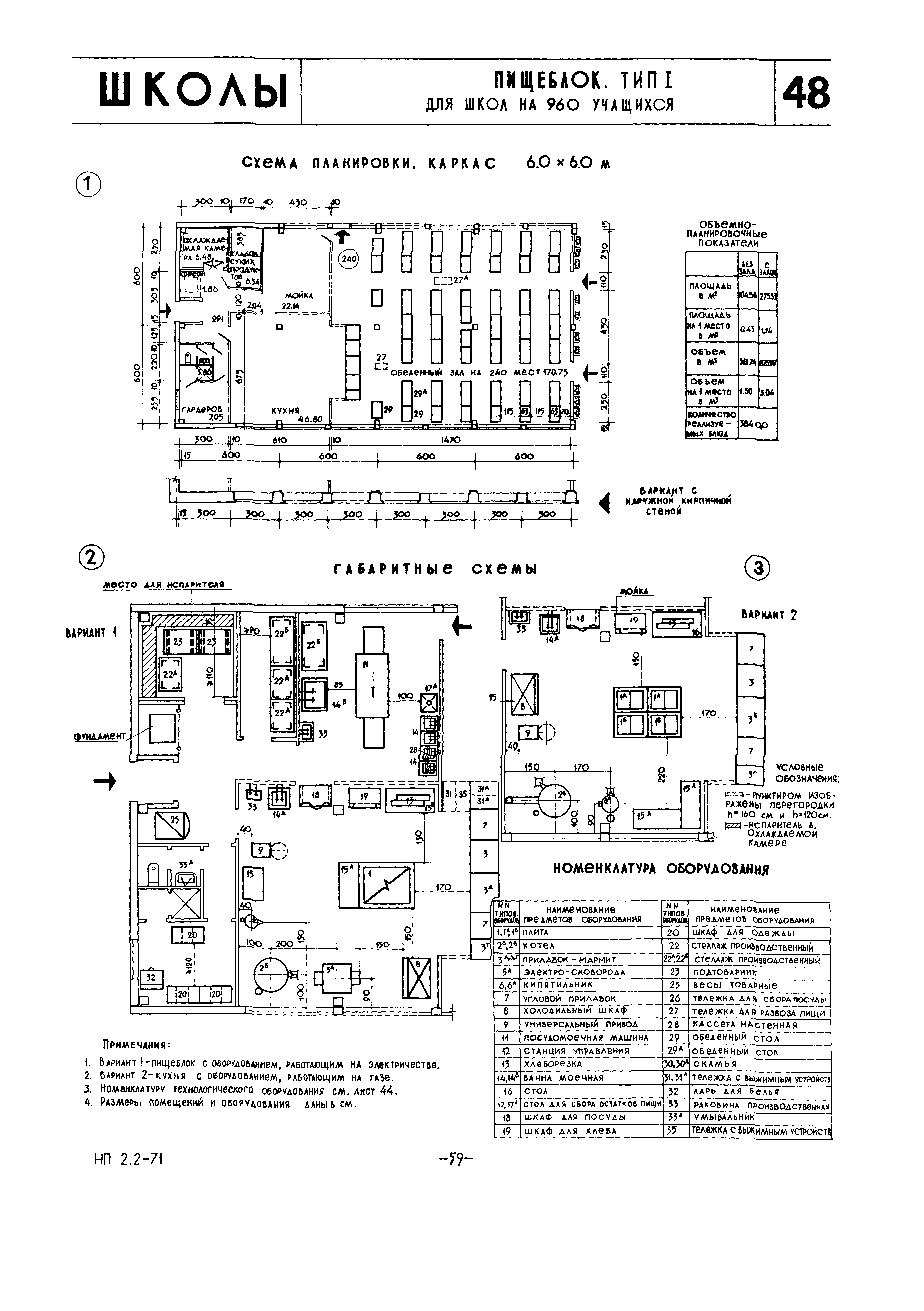 НП 2.2-71