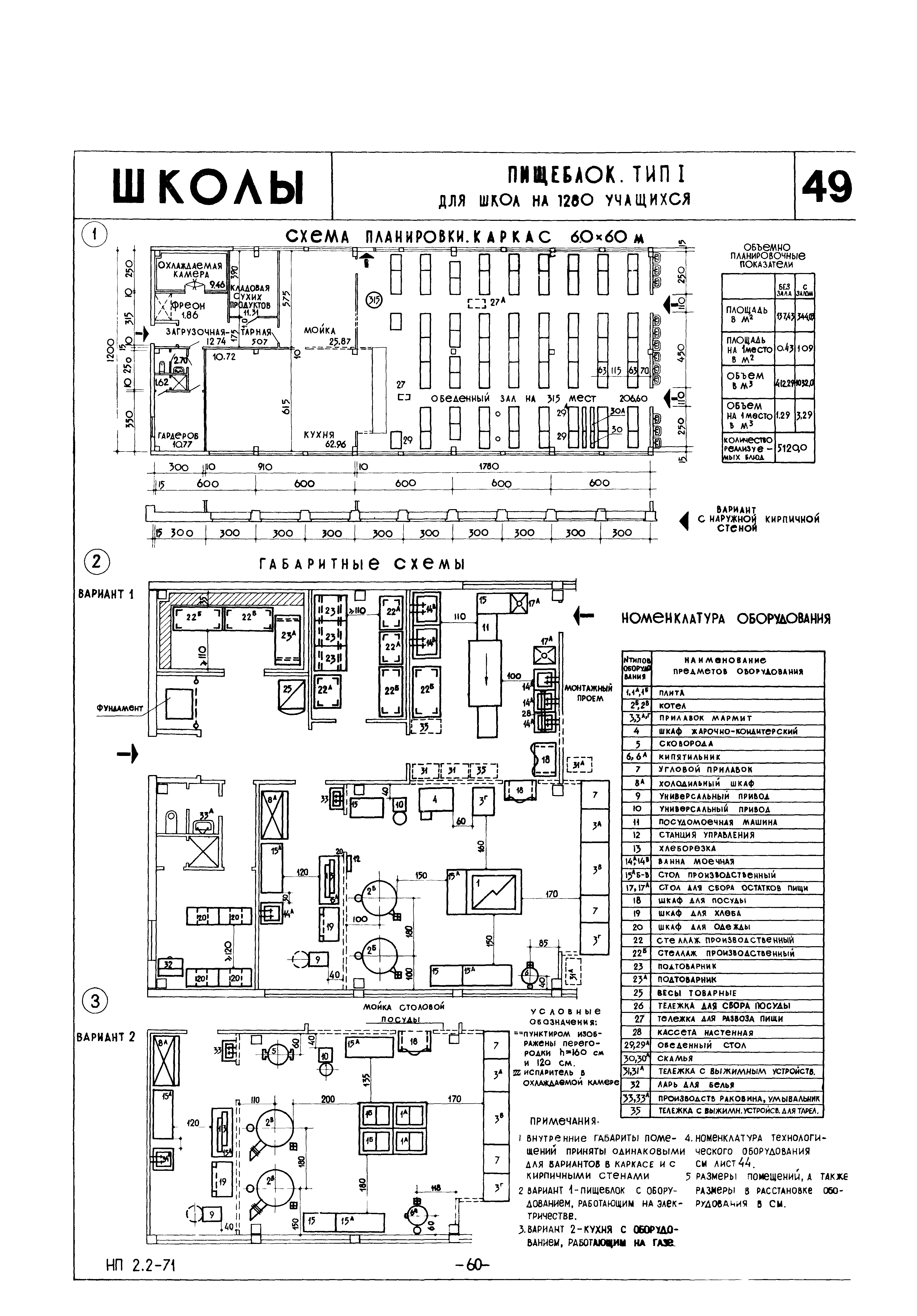 НП 2.2-71