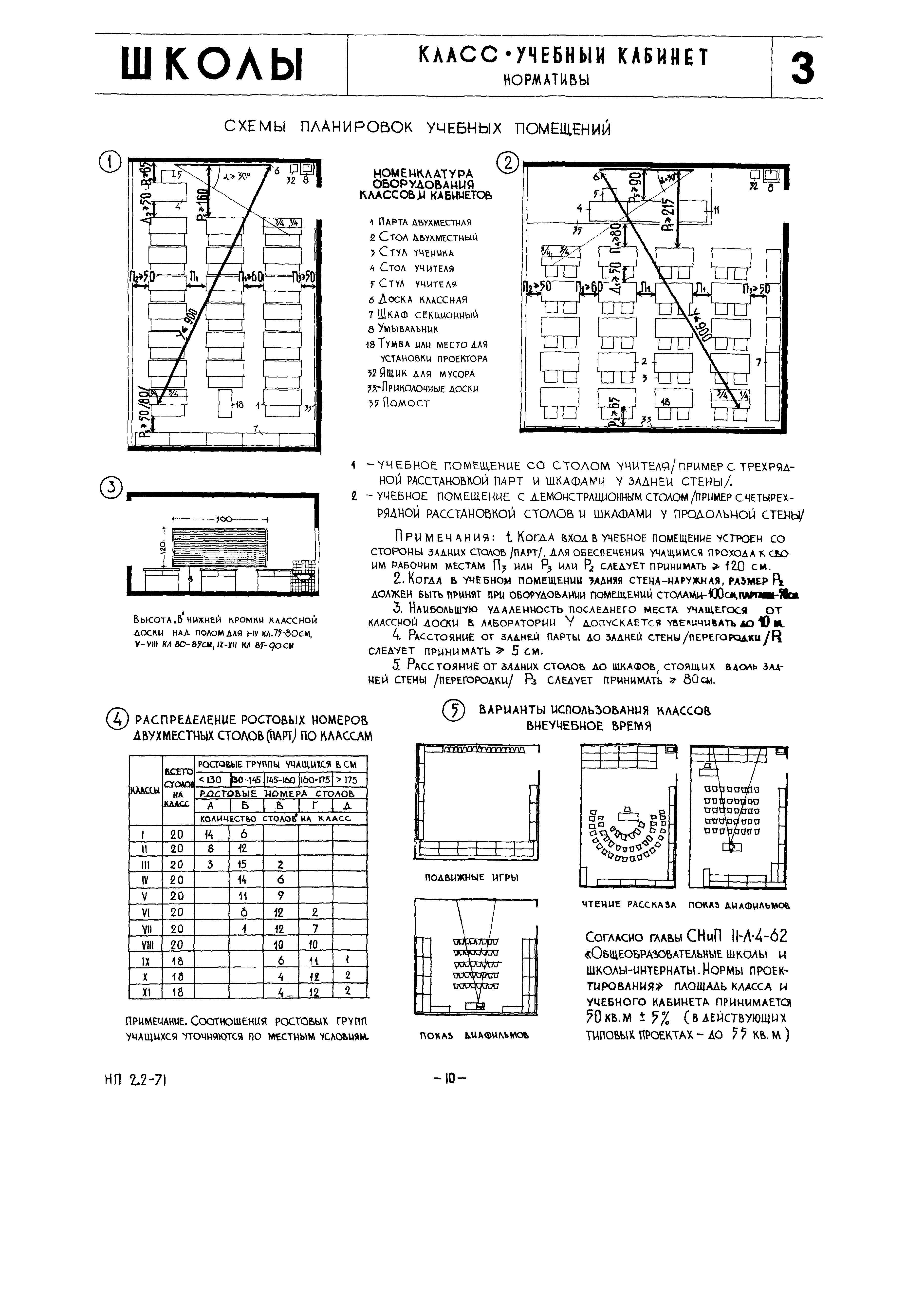 НП 2.2-71