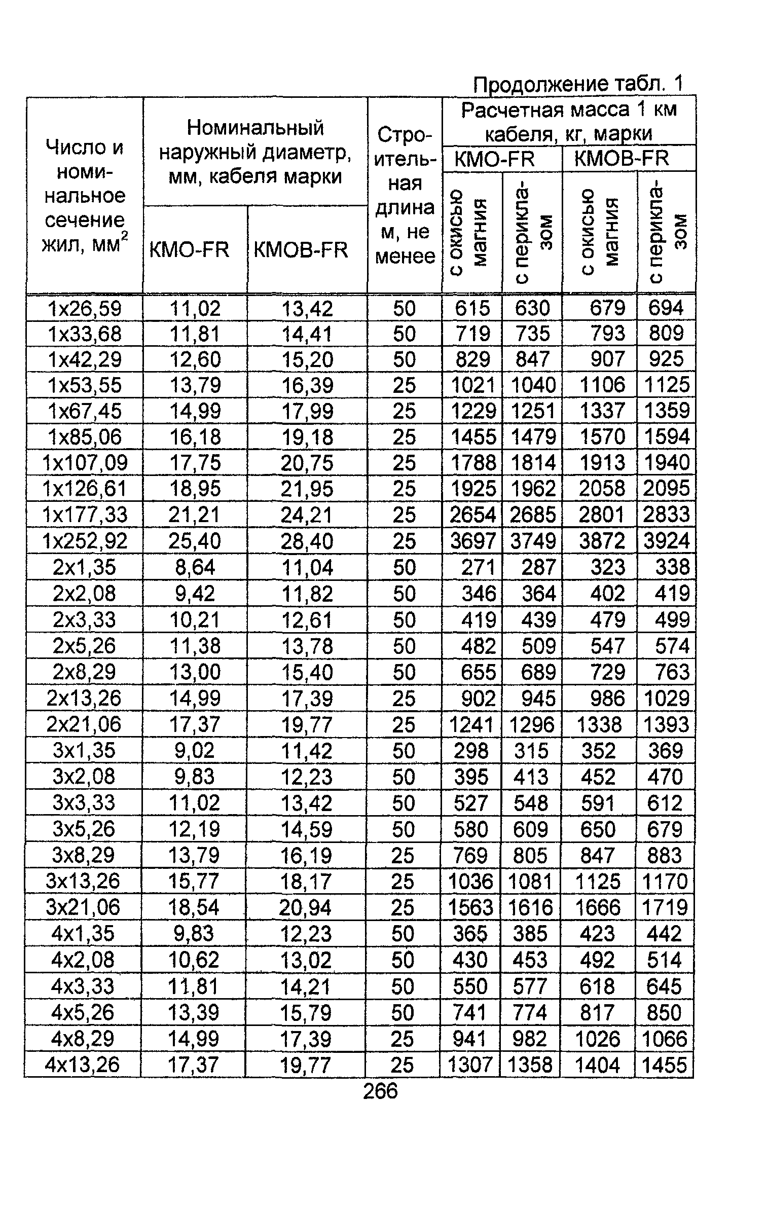 Информационно-технический сборник том 4