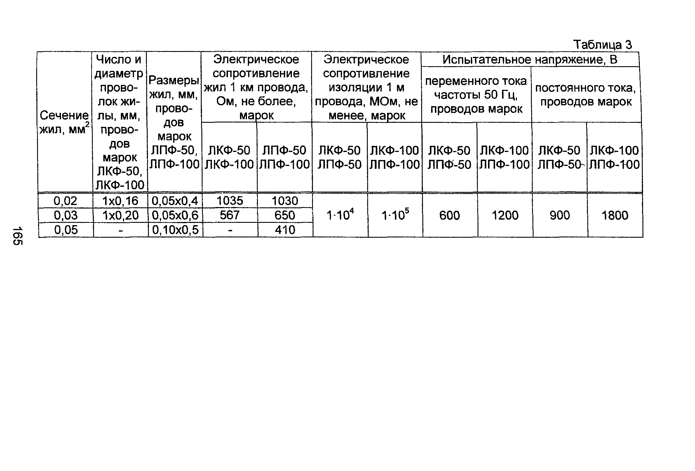 Информационно-технический сборник том 4