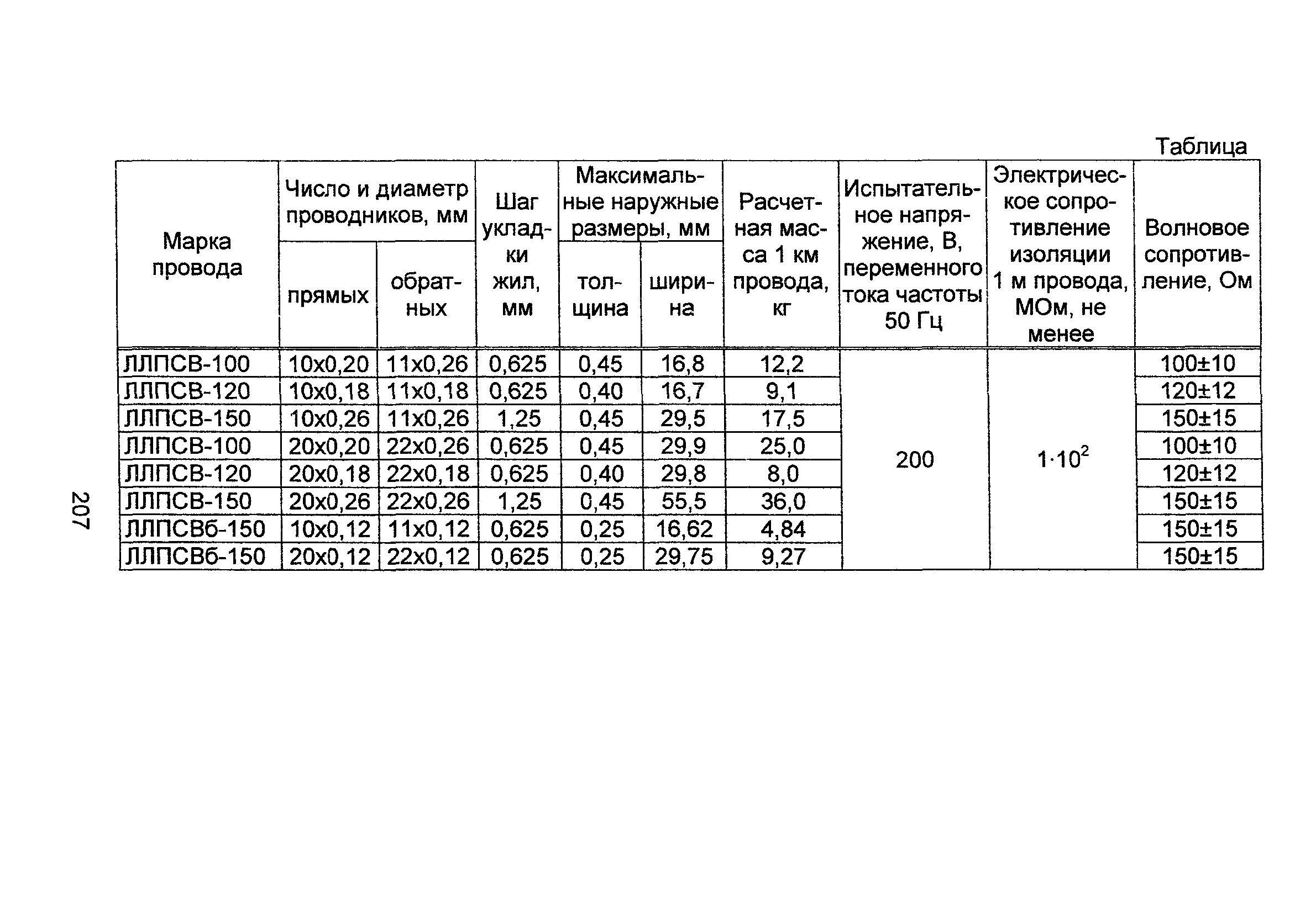 Информационно-технический сборник том 4