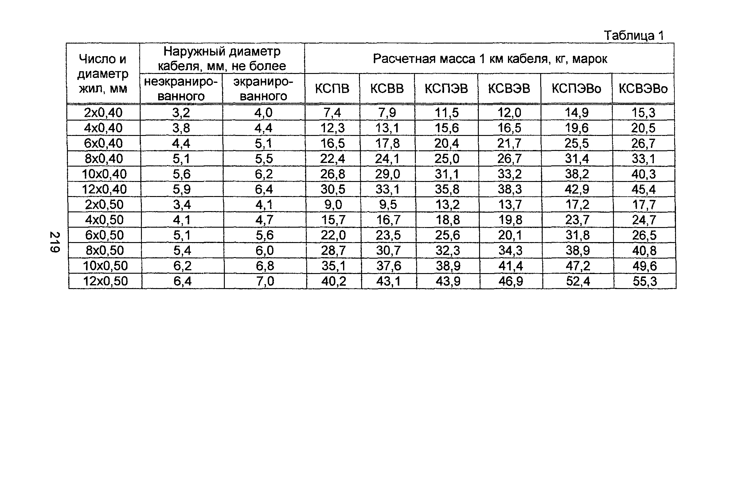 Информационно-технический сборник том 4