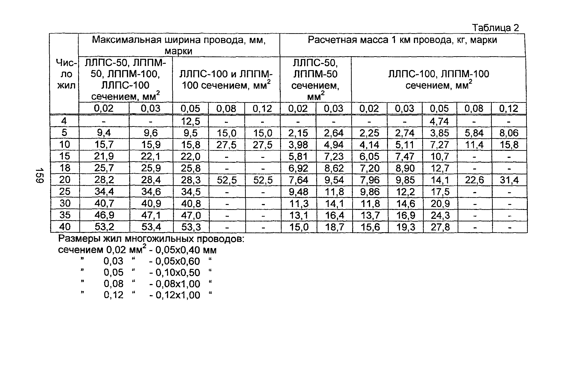 Информационно-технический сборник том 4