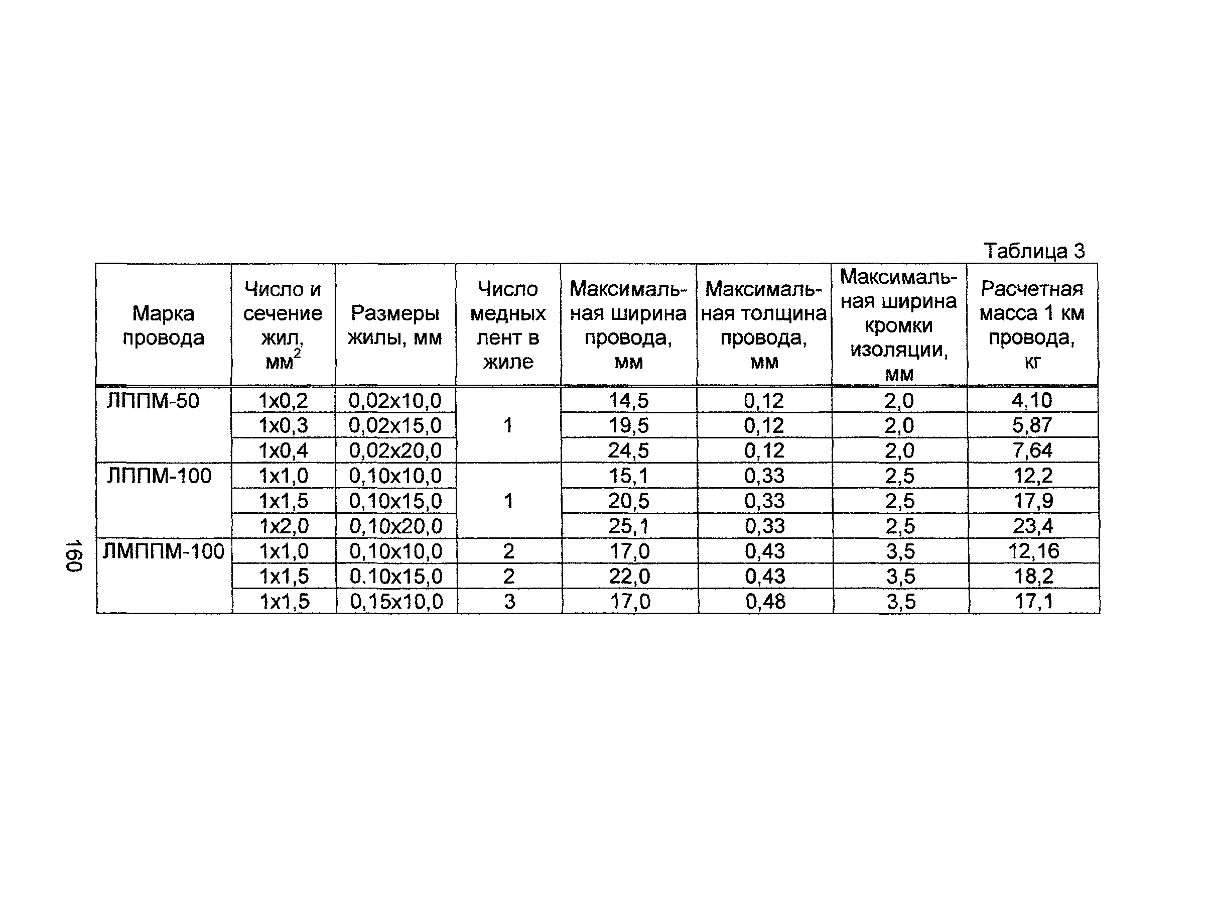 Информационно-технический сборник том 4