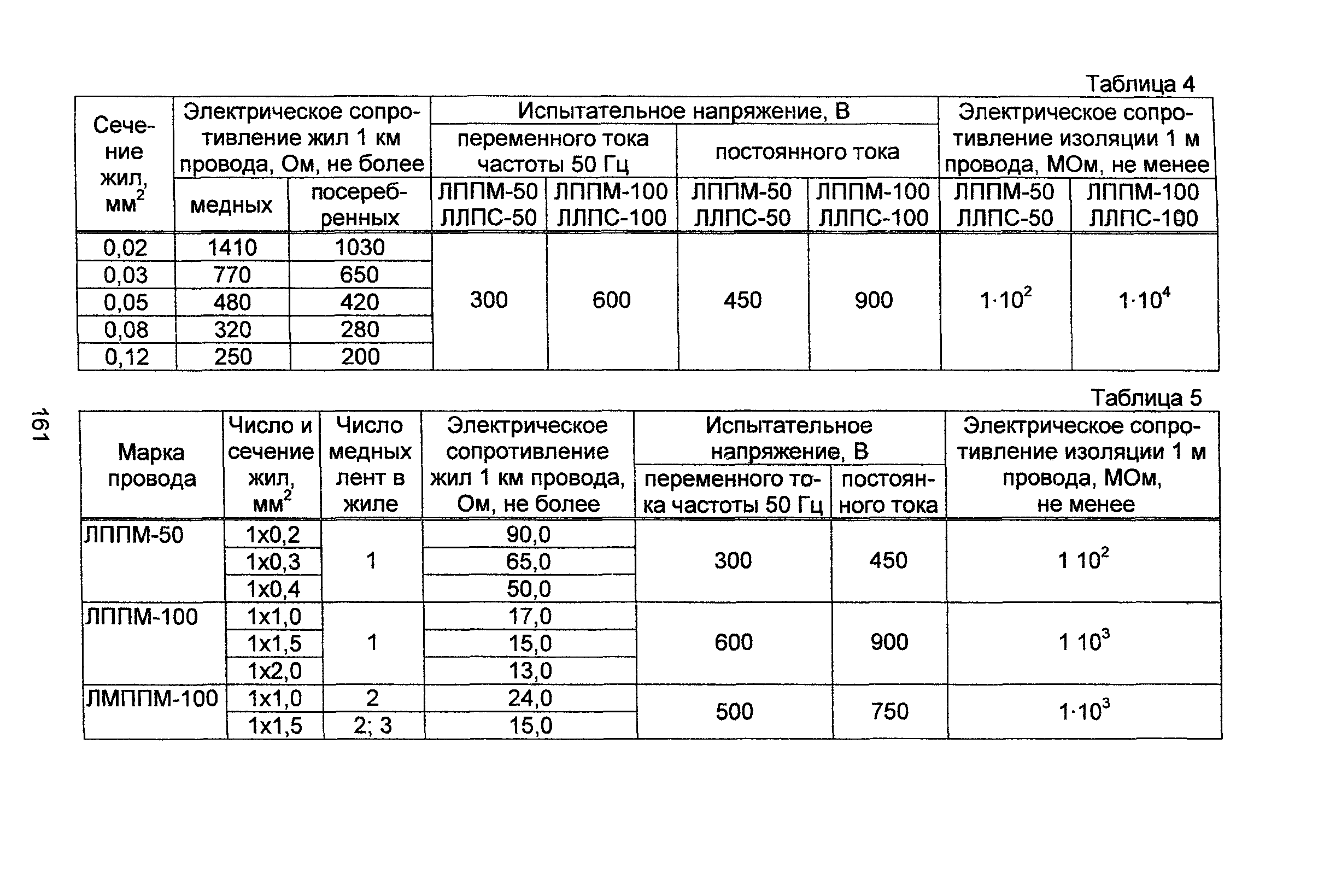 Информационно-технический сборник том 4