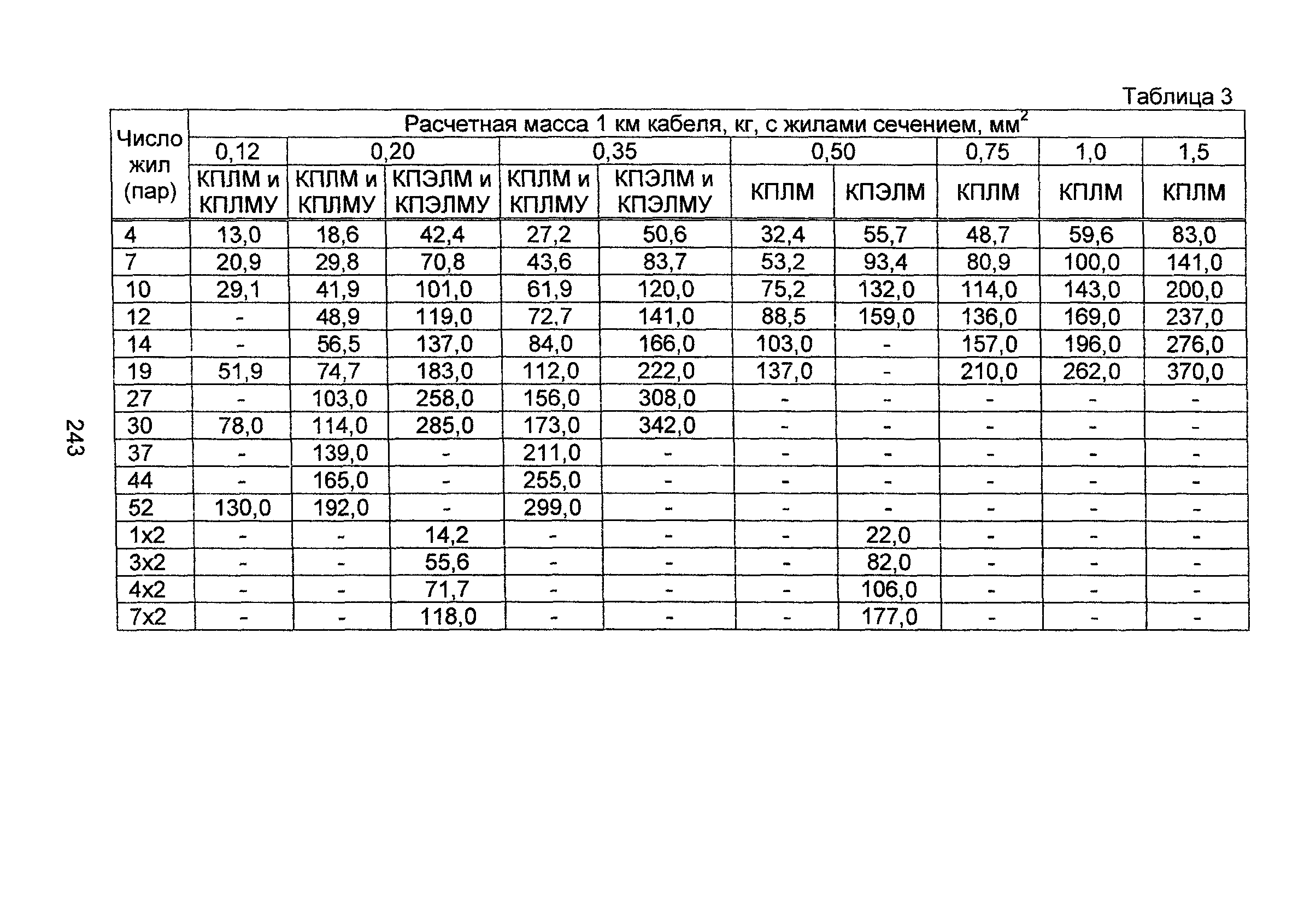 Информационно-технический сборник том 4