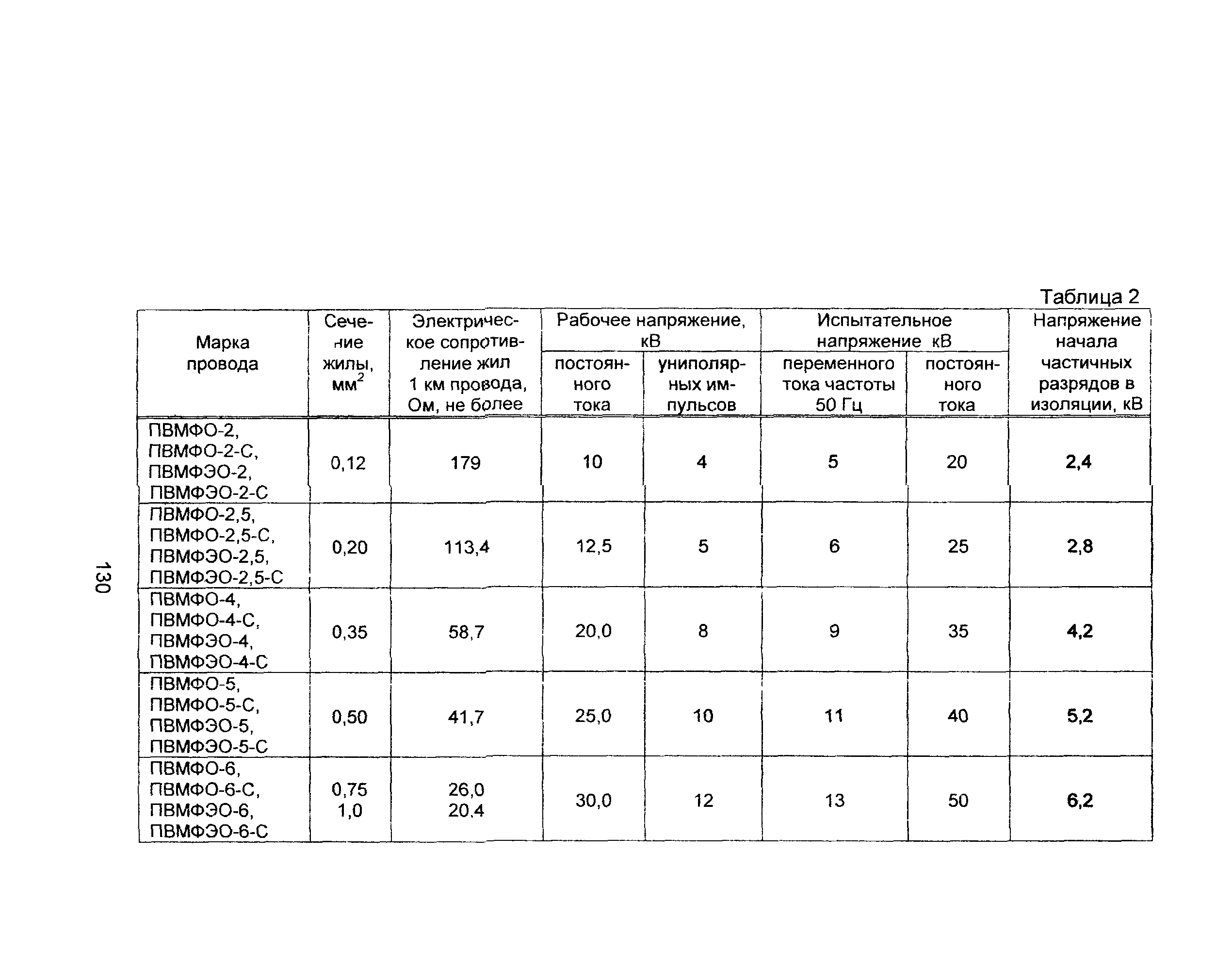 Информационно-технический сборник том 4