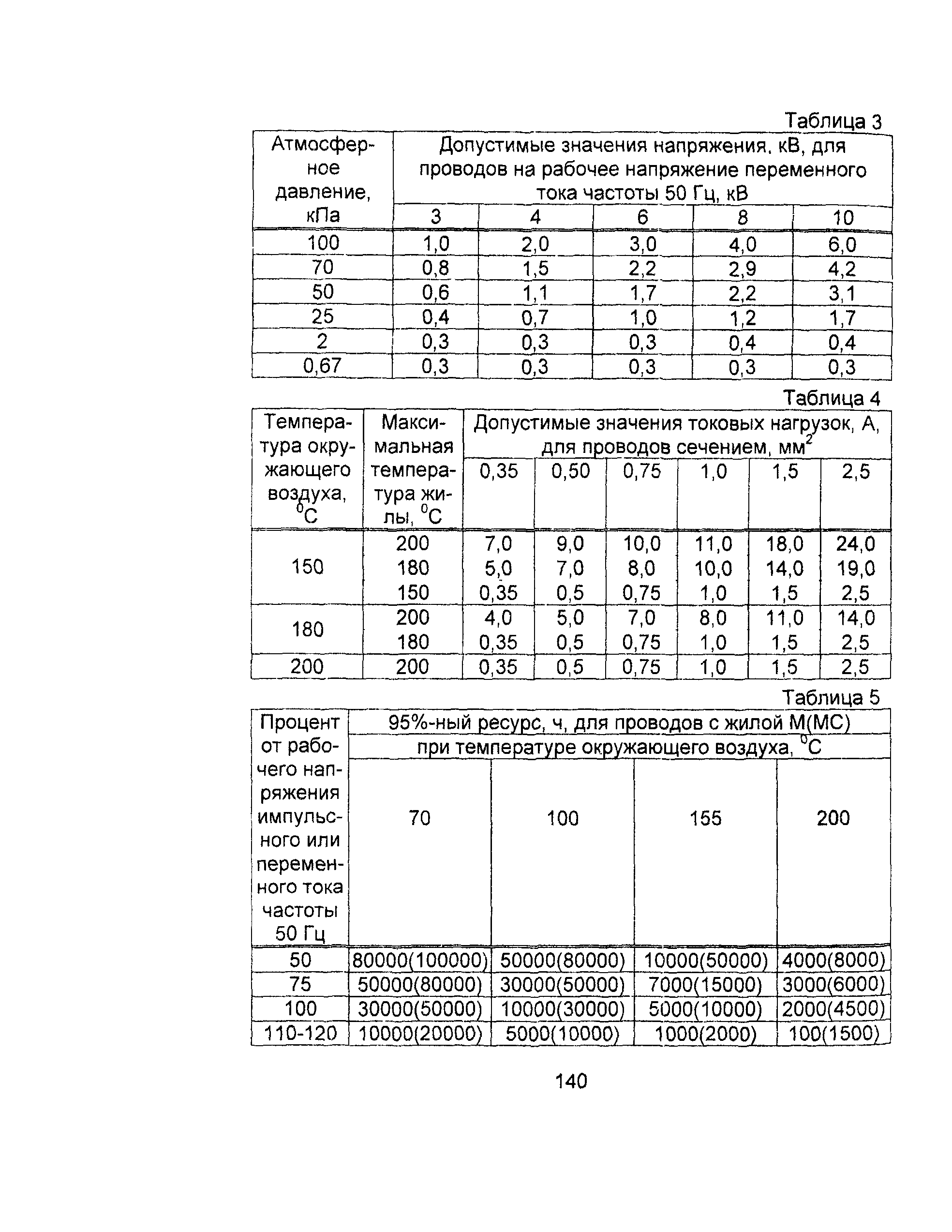 Информационно-технический сборник том 4