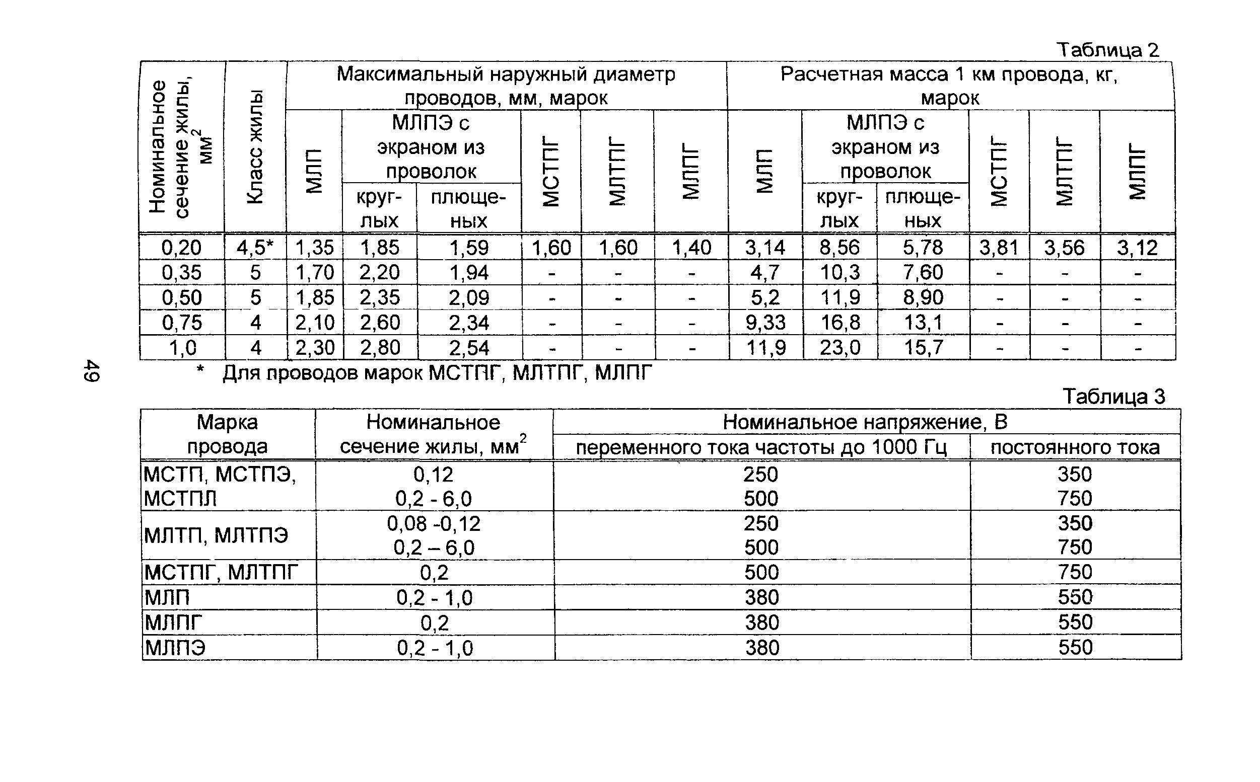 Информационно-технический сборник том 4