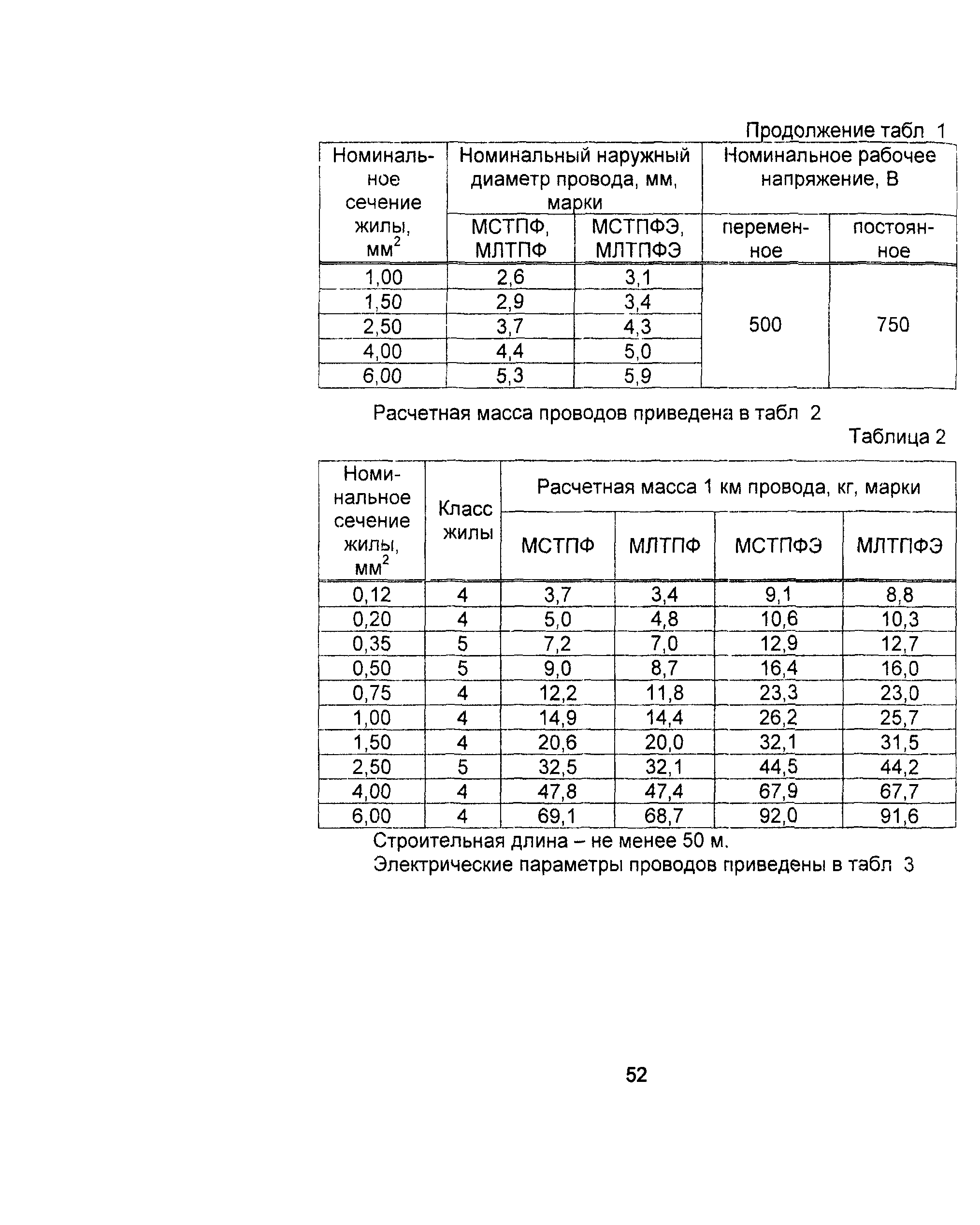 Информационно-технический сборник том 4