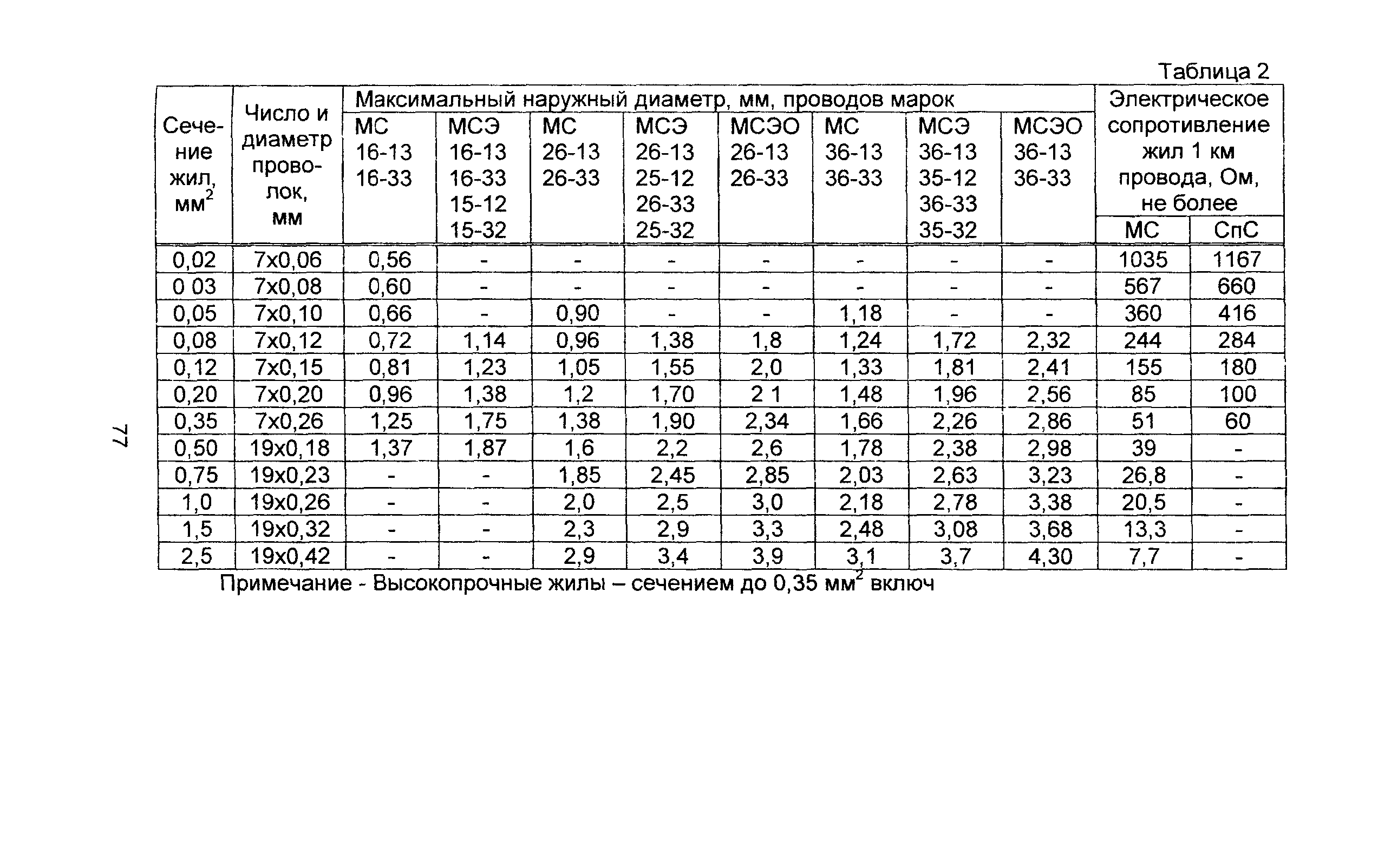 Информационно-технический сборник том 4