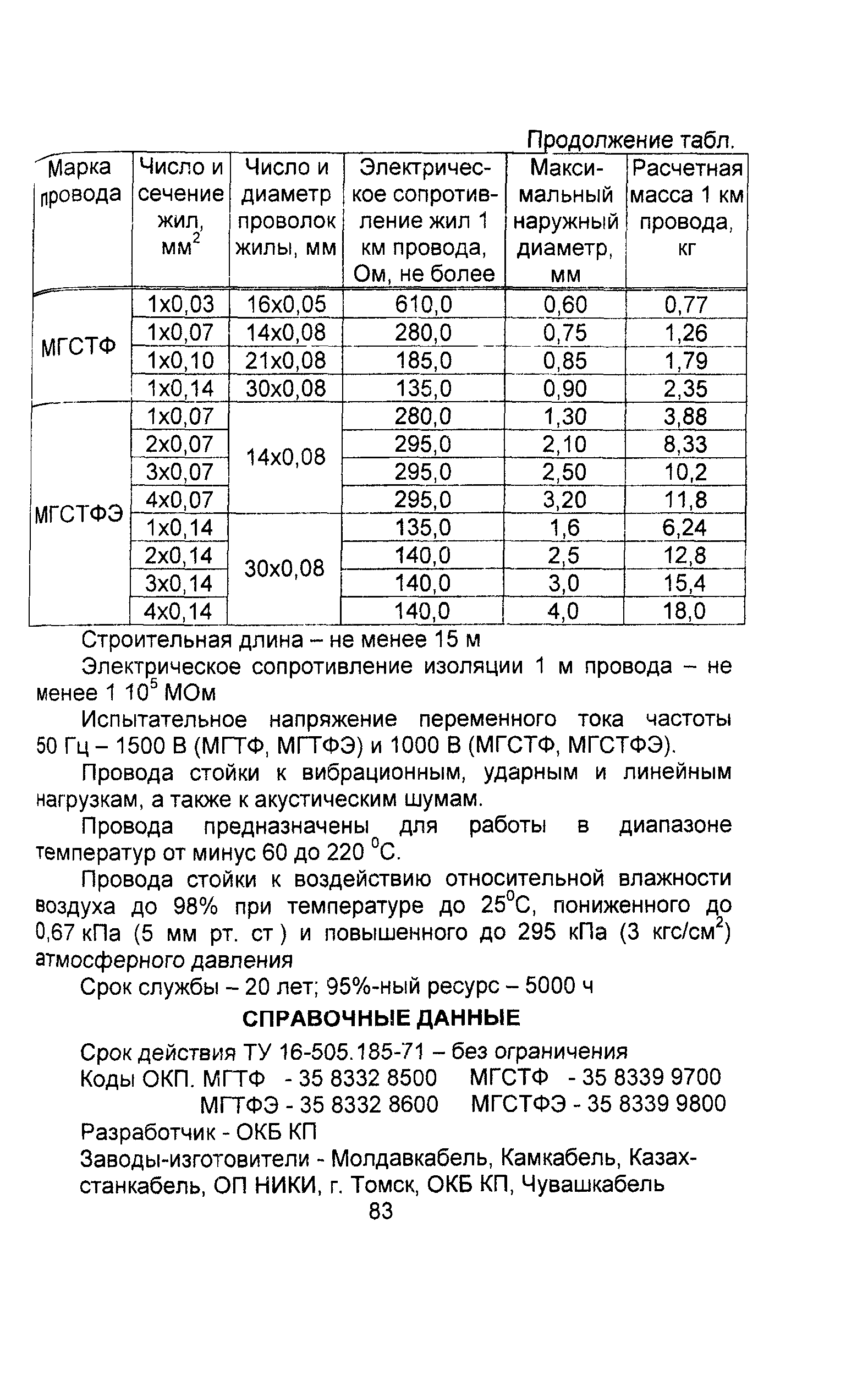 Информационно-технический сборник том 4