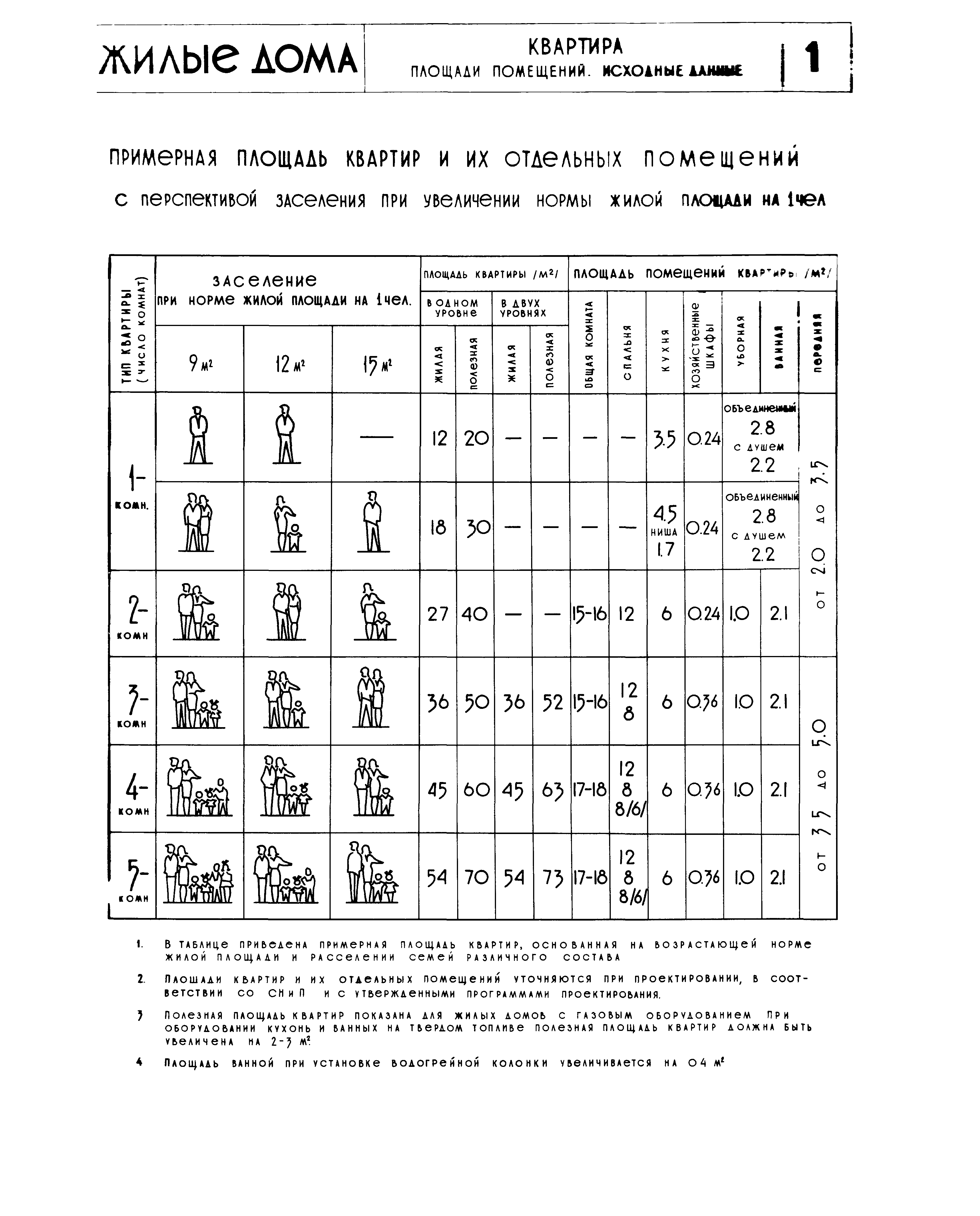 НП 1.1-63