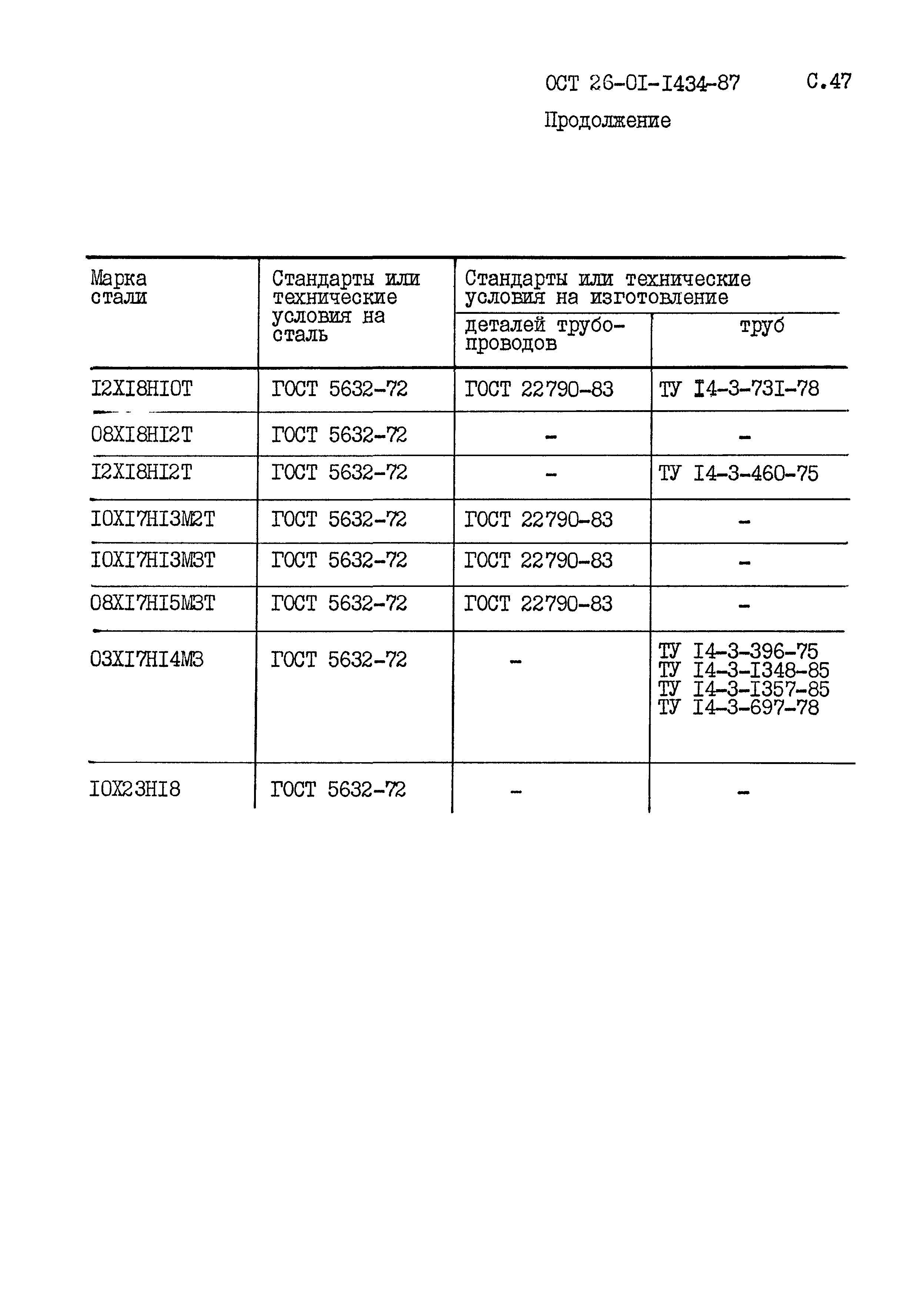 ОСТ 26-01-1434-87