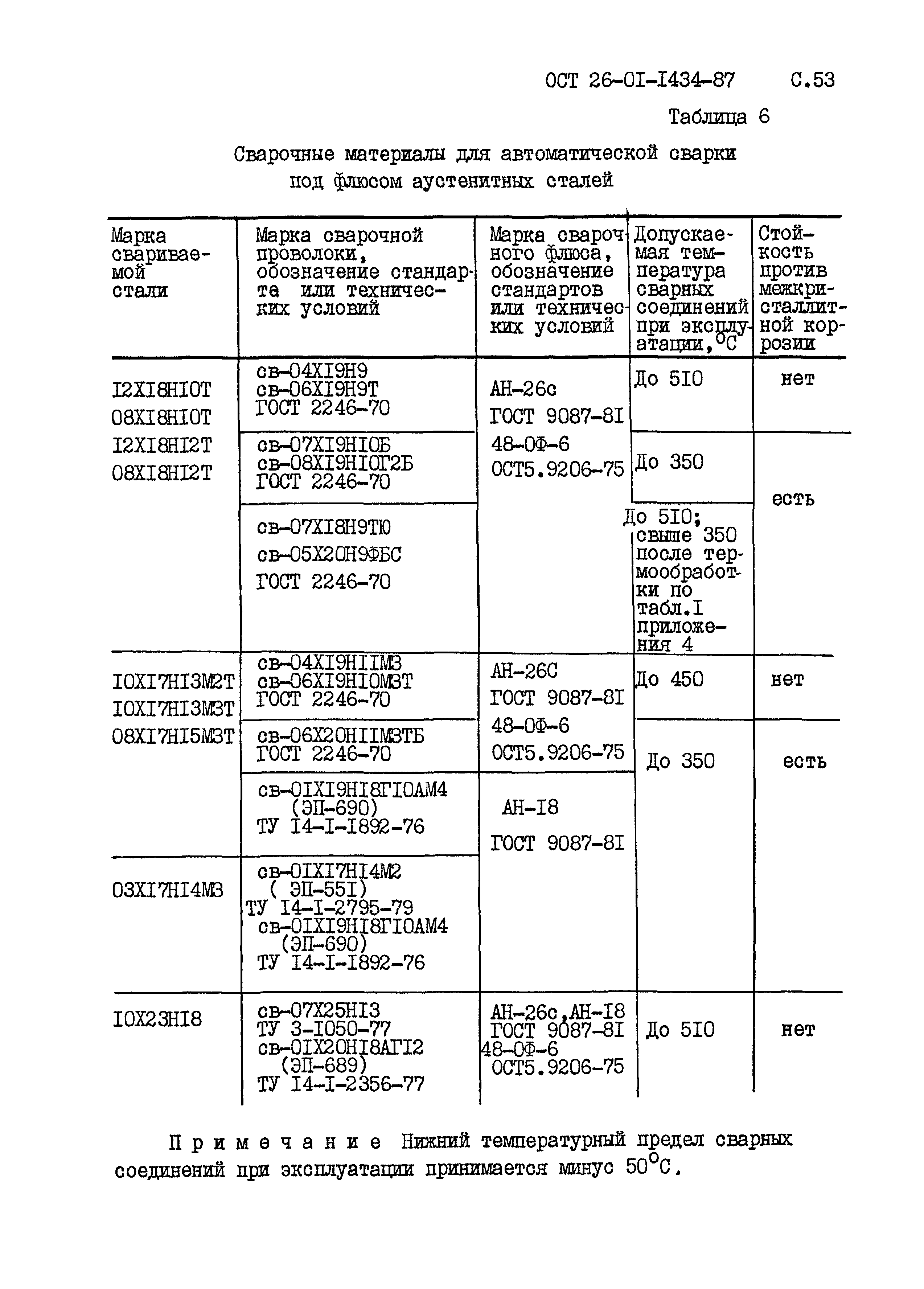 ОСТ 26-01-1434-87