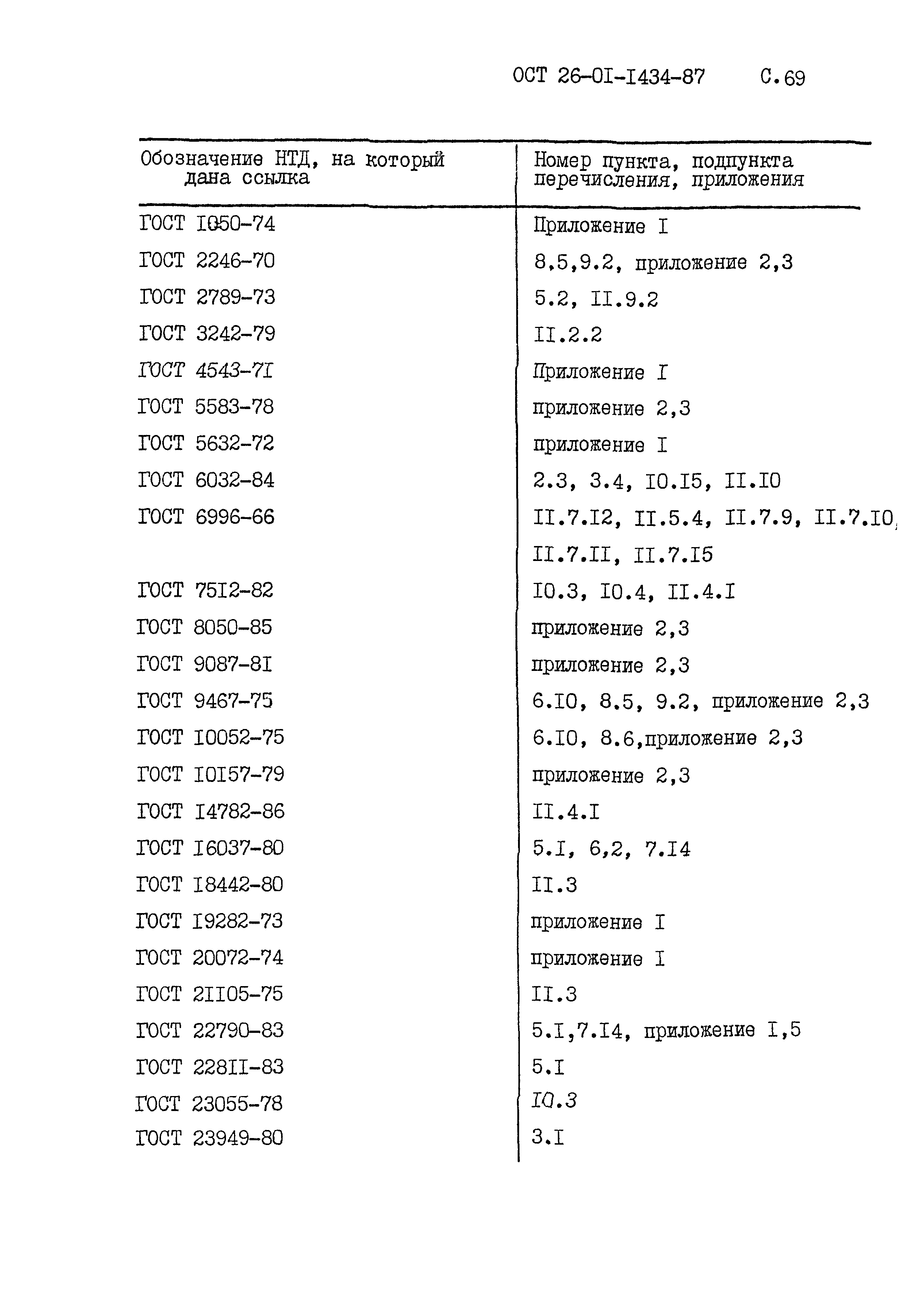 ОСТ 26-01-1434-87