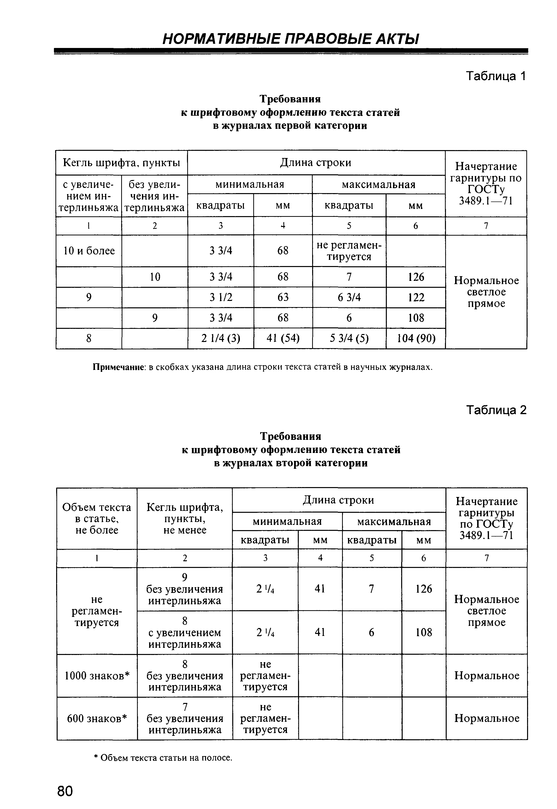 СанПиН 1.1.998-00