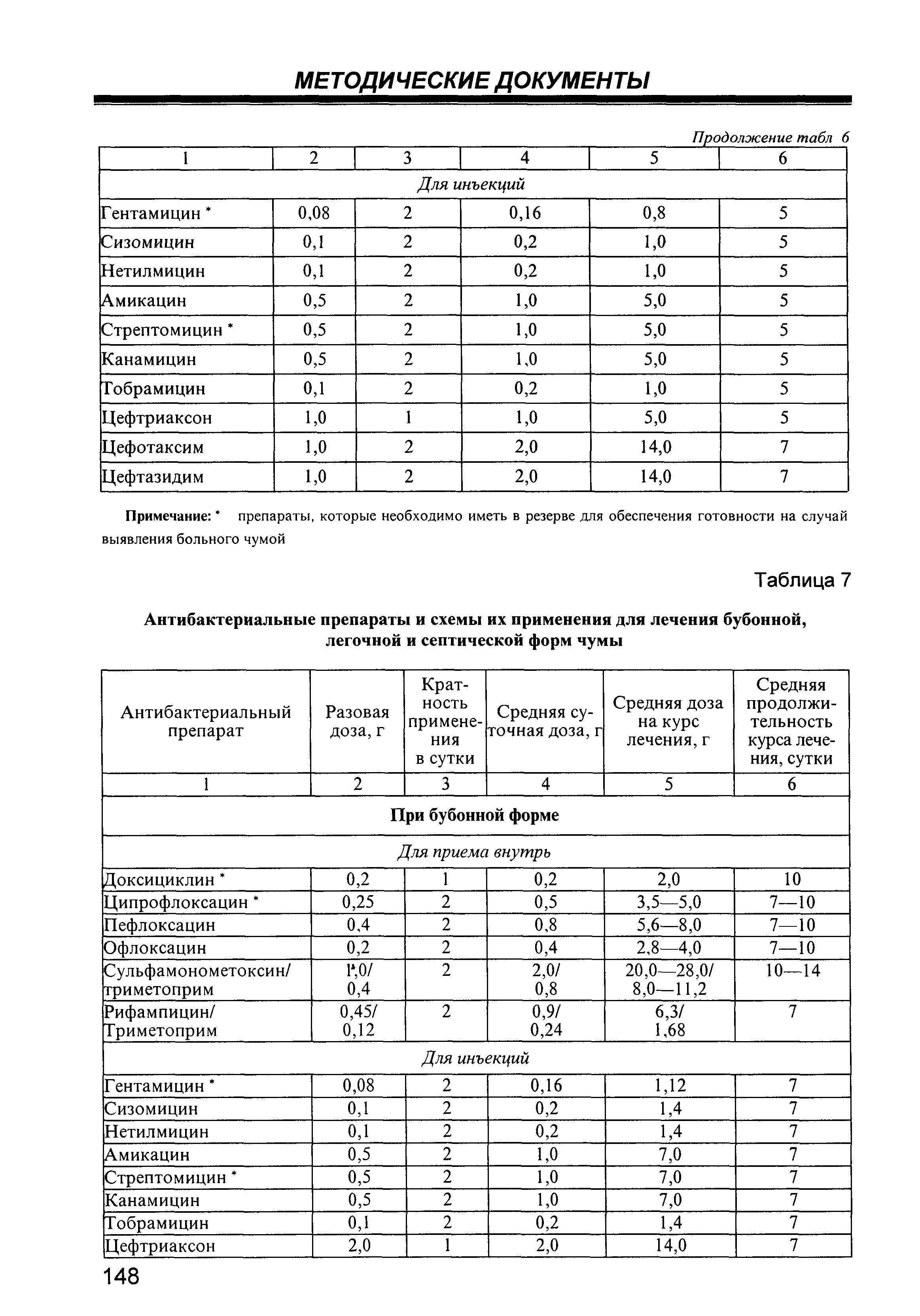 МУ 3.4.1030-01