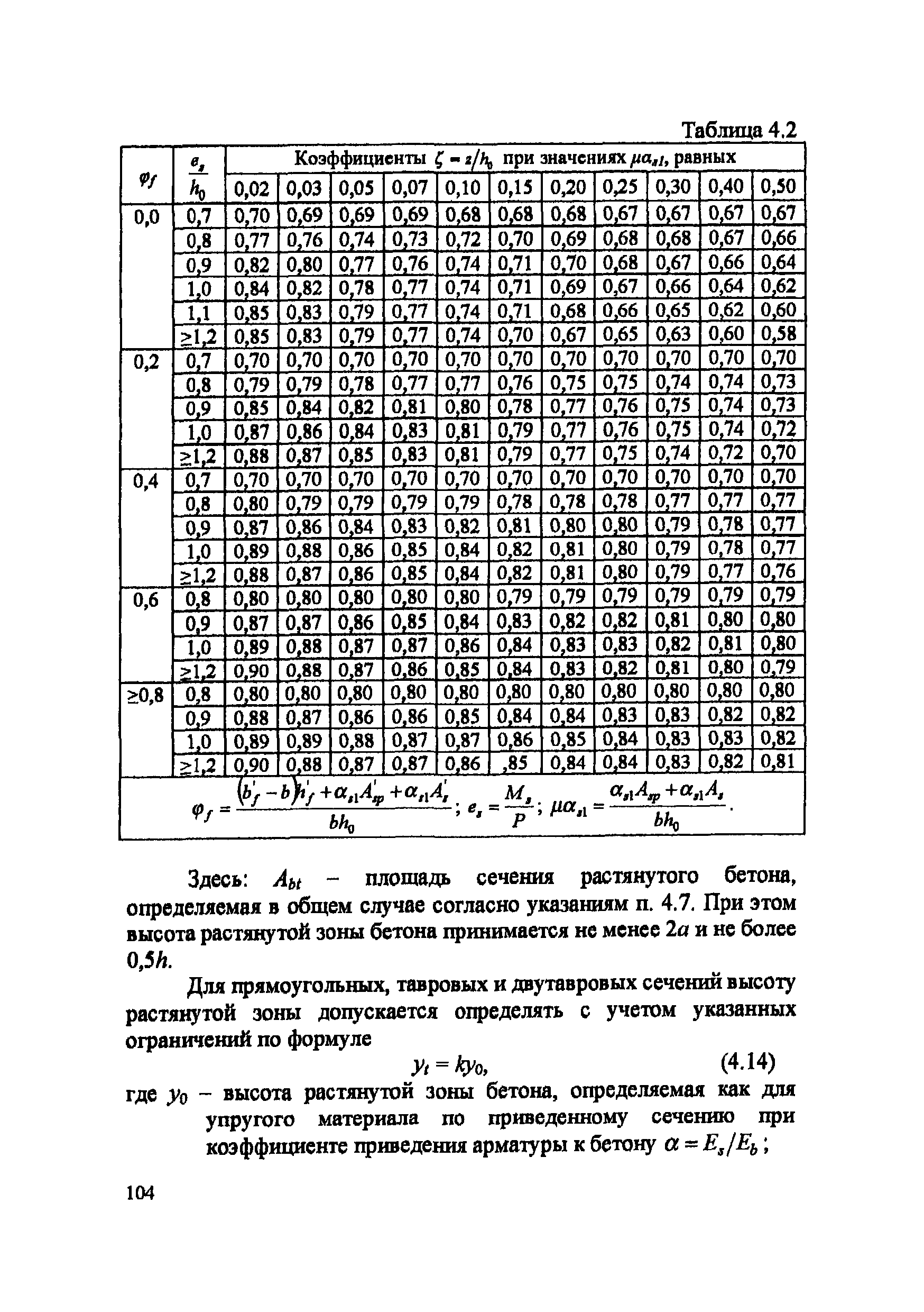 Пособие к СП 52-102-2004