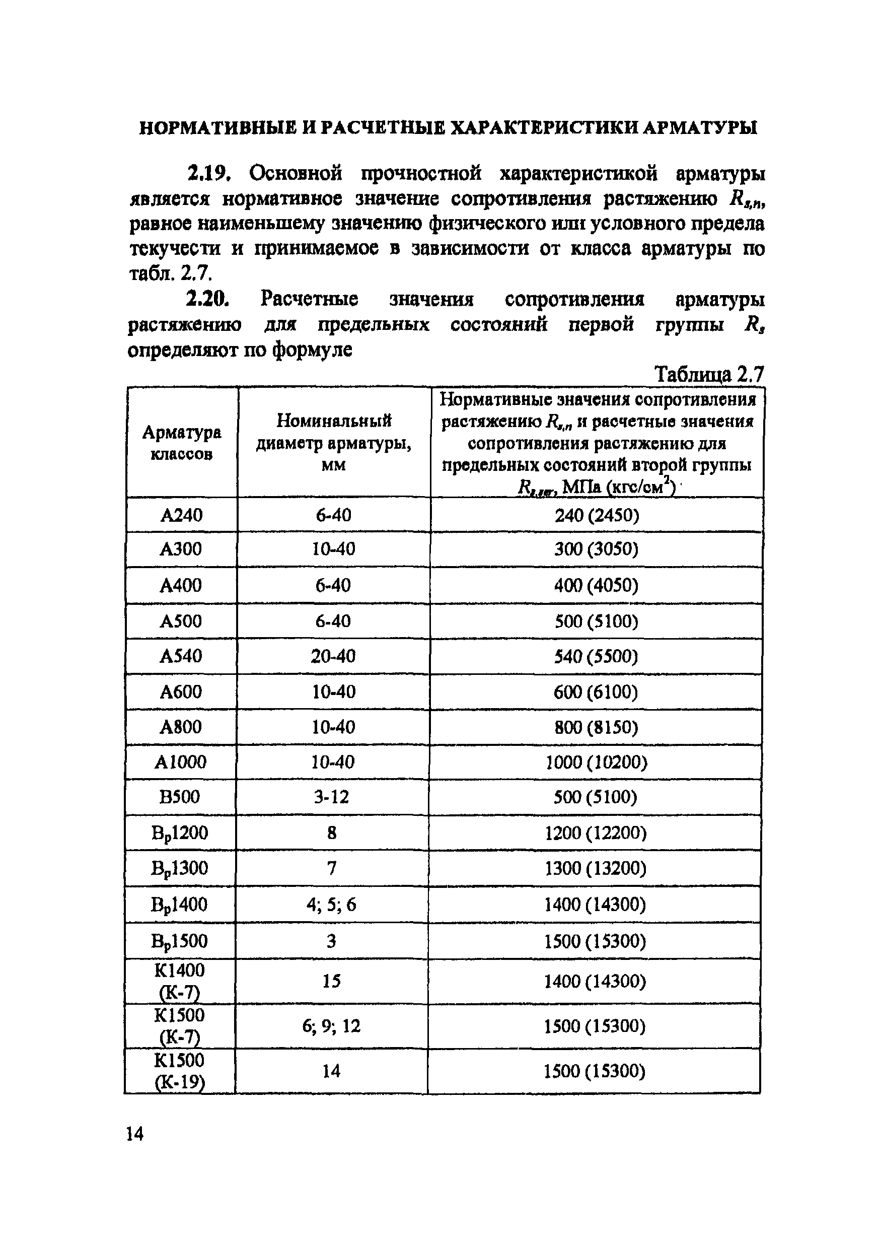 Пособие к СП 52-102-2004