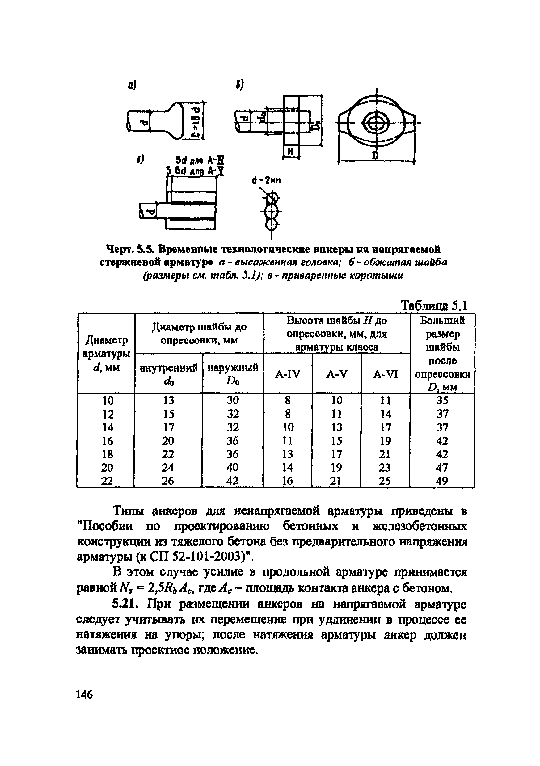 Пособие к СП 52-102-2004