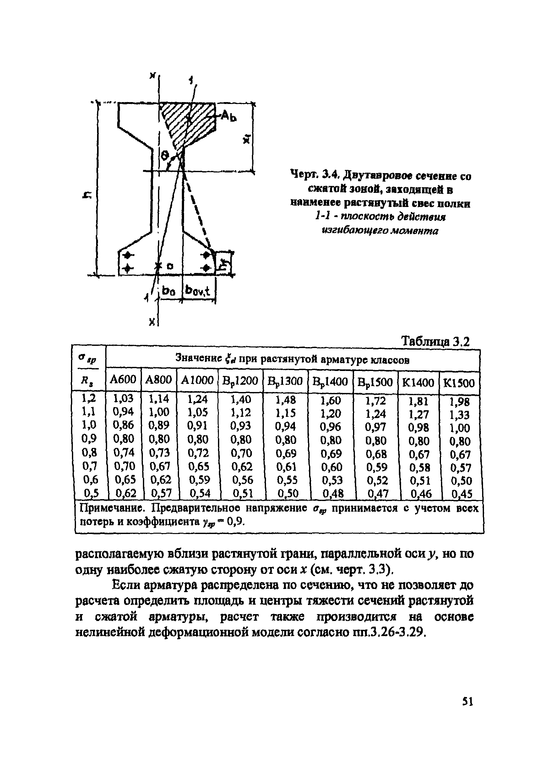 Пособие к СП 52-102-2004