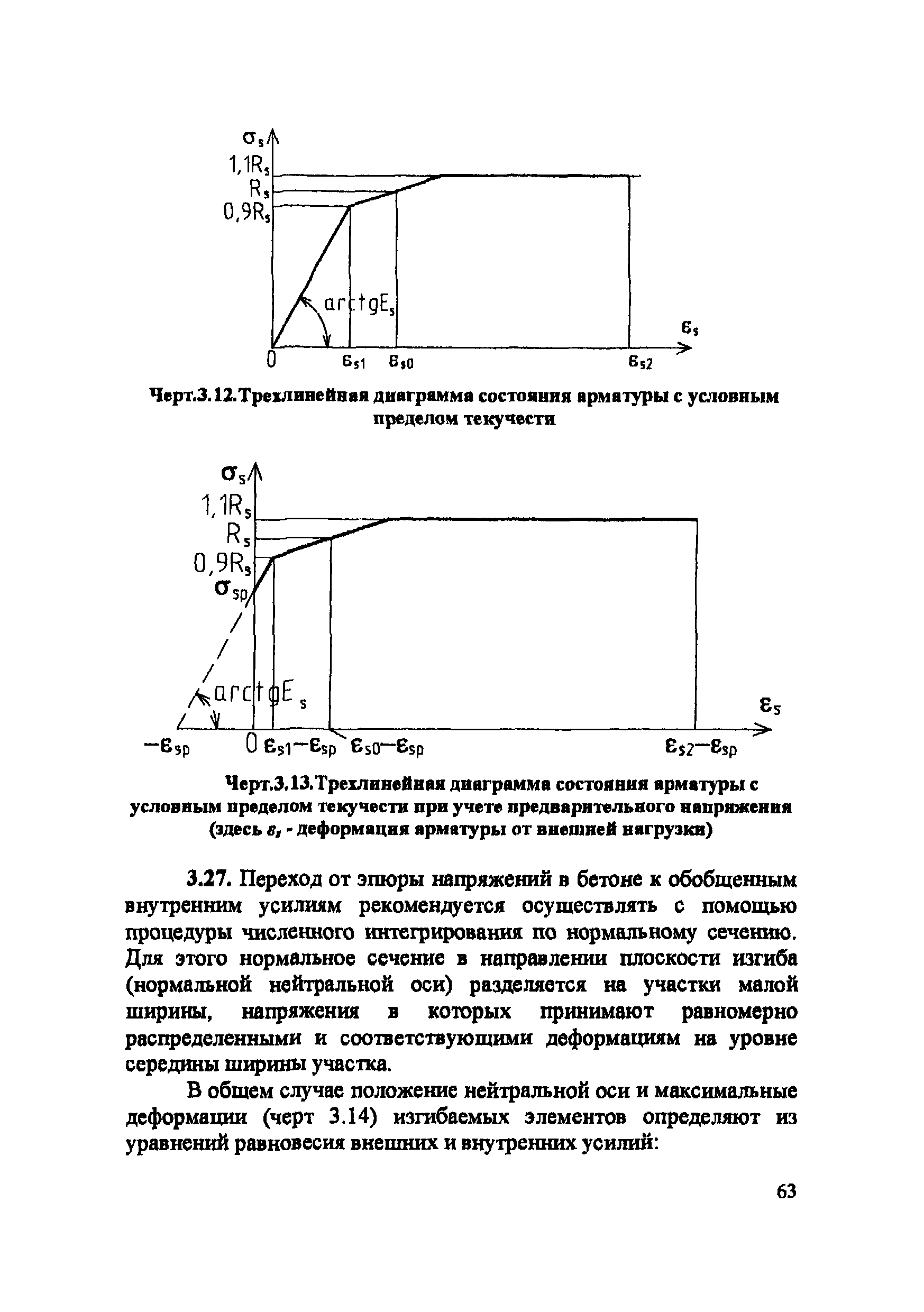 Пособие к СП 52-102-2004