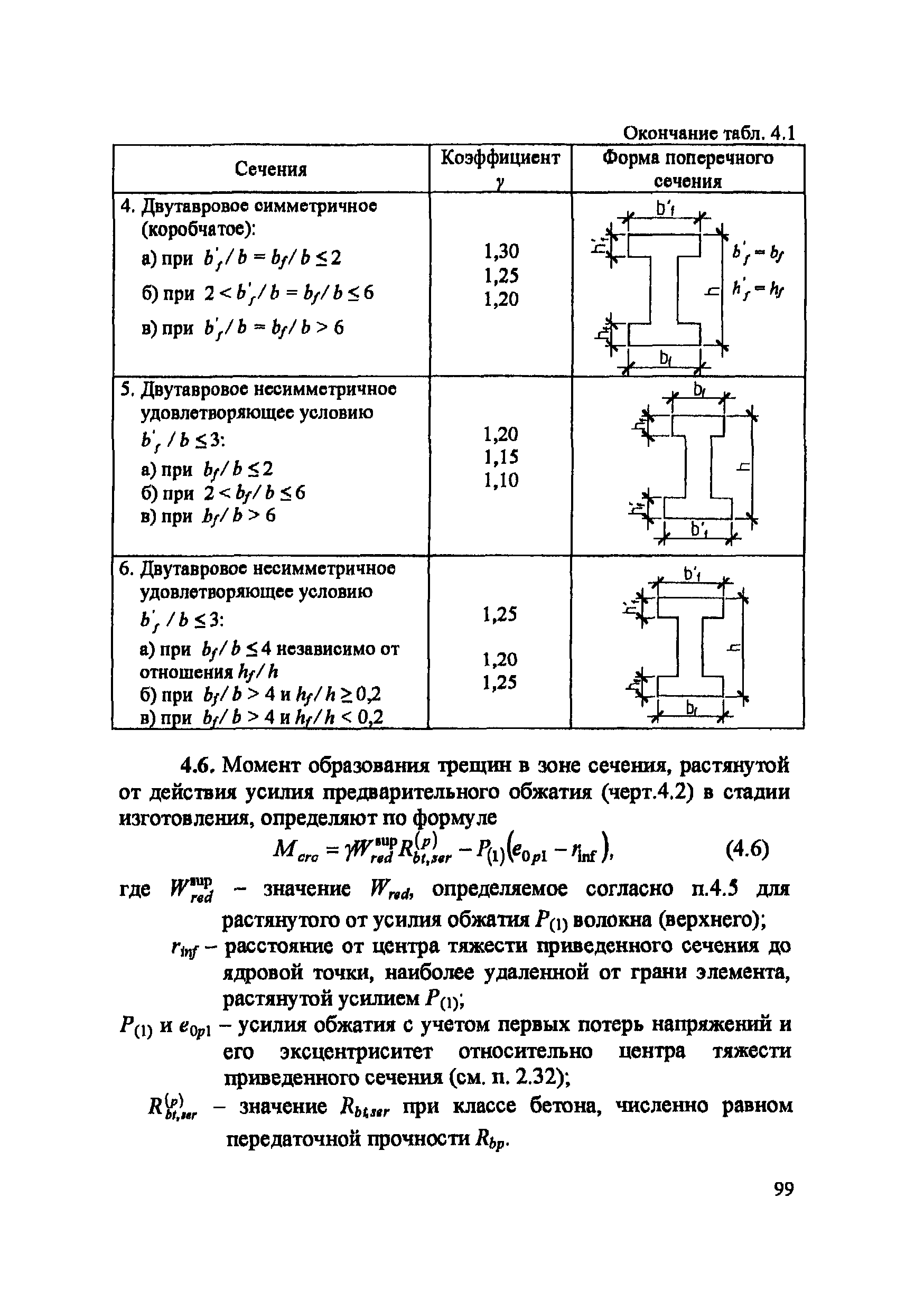 Пособие к СП 52-102-2004