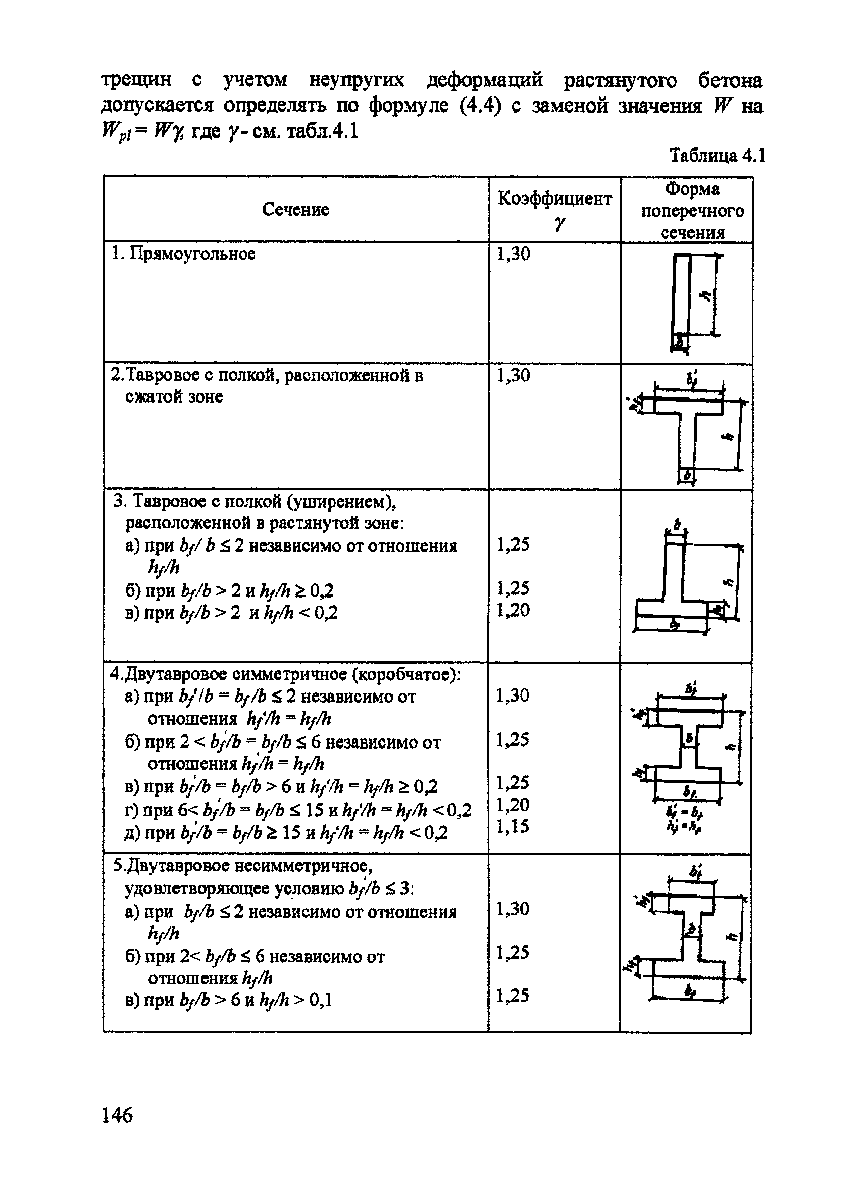 Пособие к СП 52-101-2003